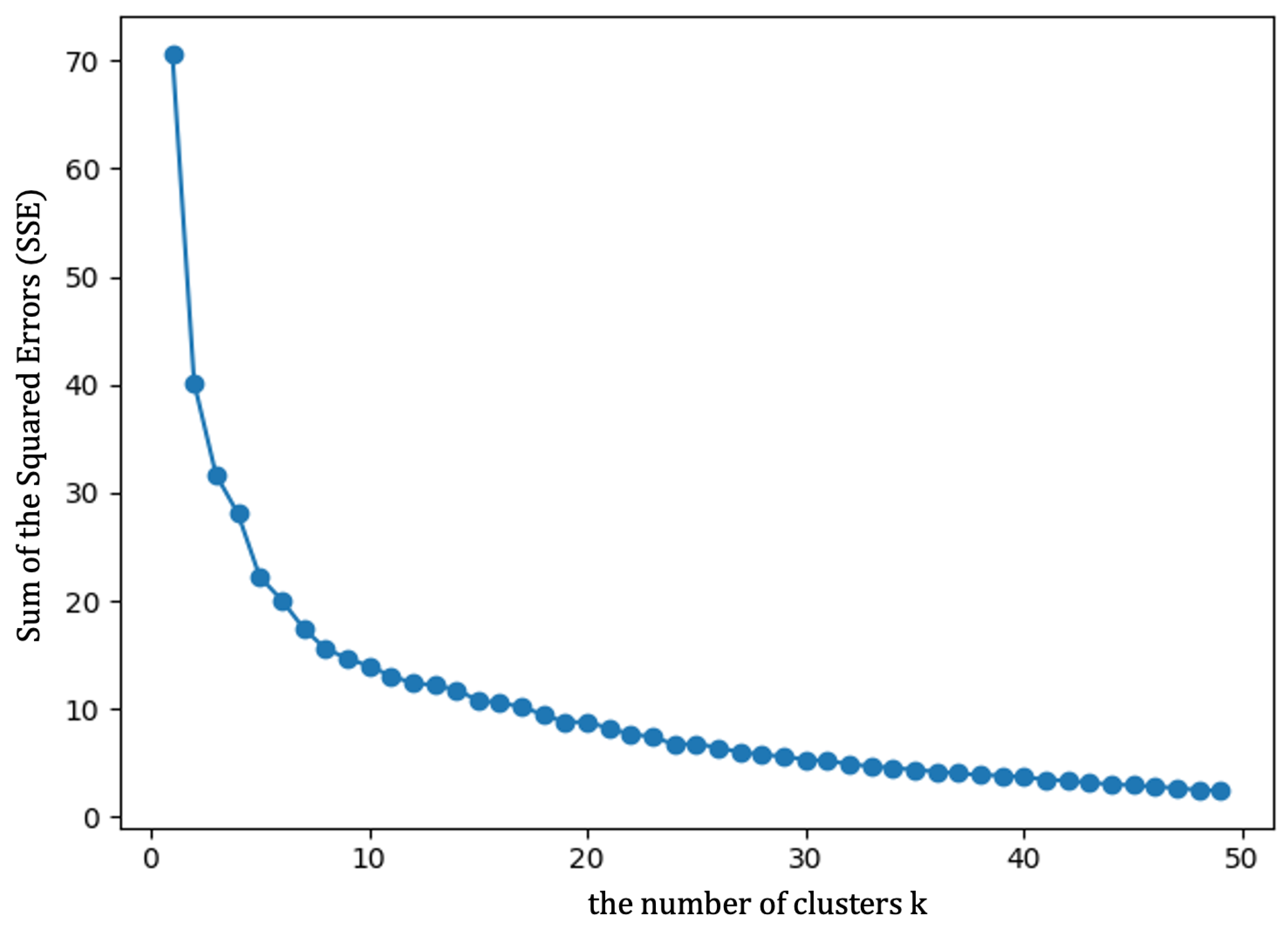 Sensors 21 03520 g006