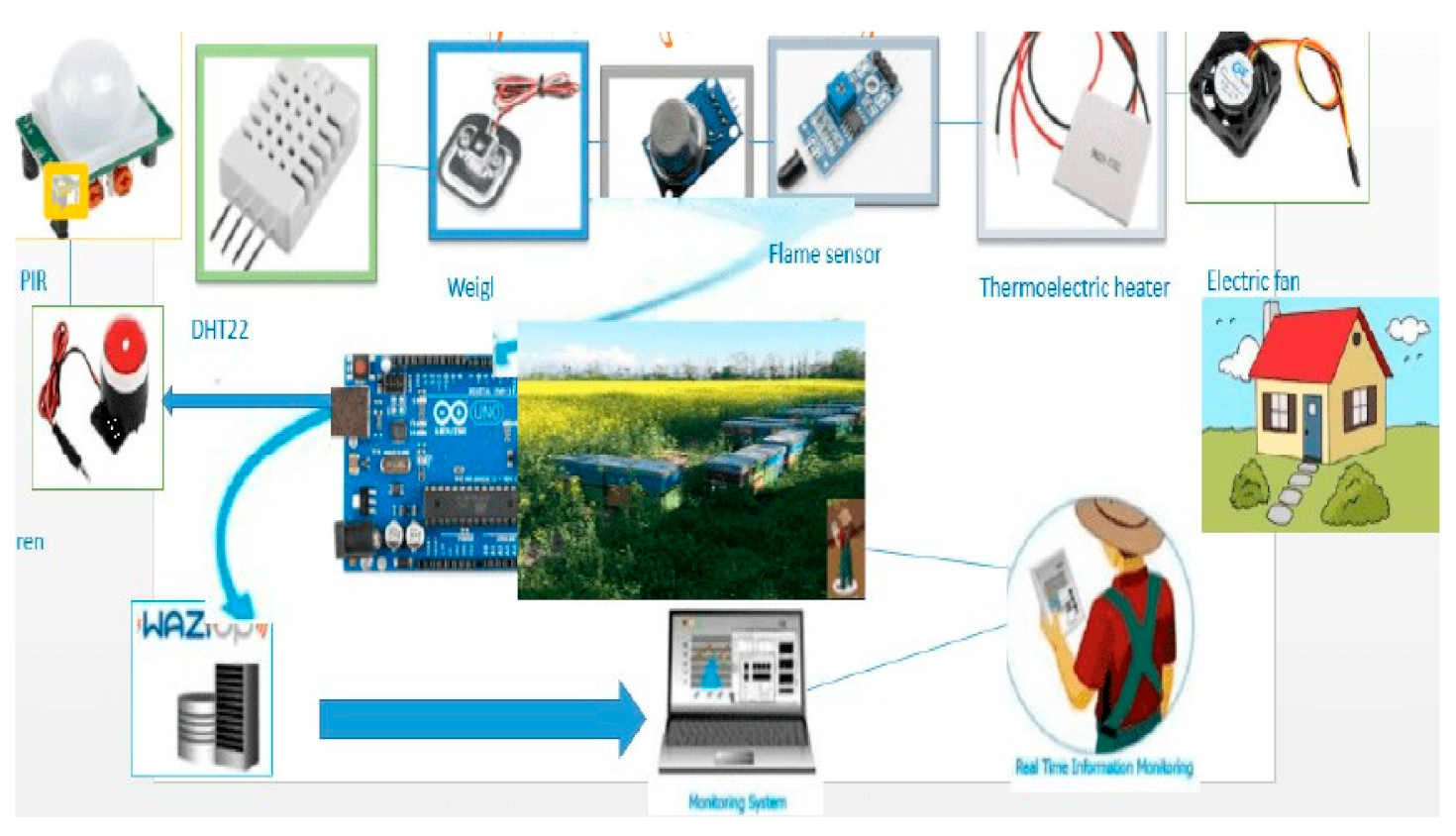 Sensors 21 03522 g001 Sensors 21 03522 g001