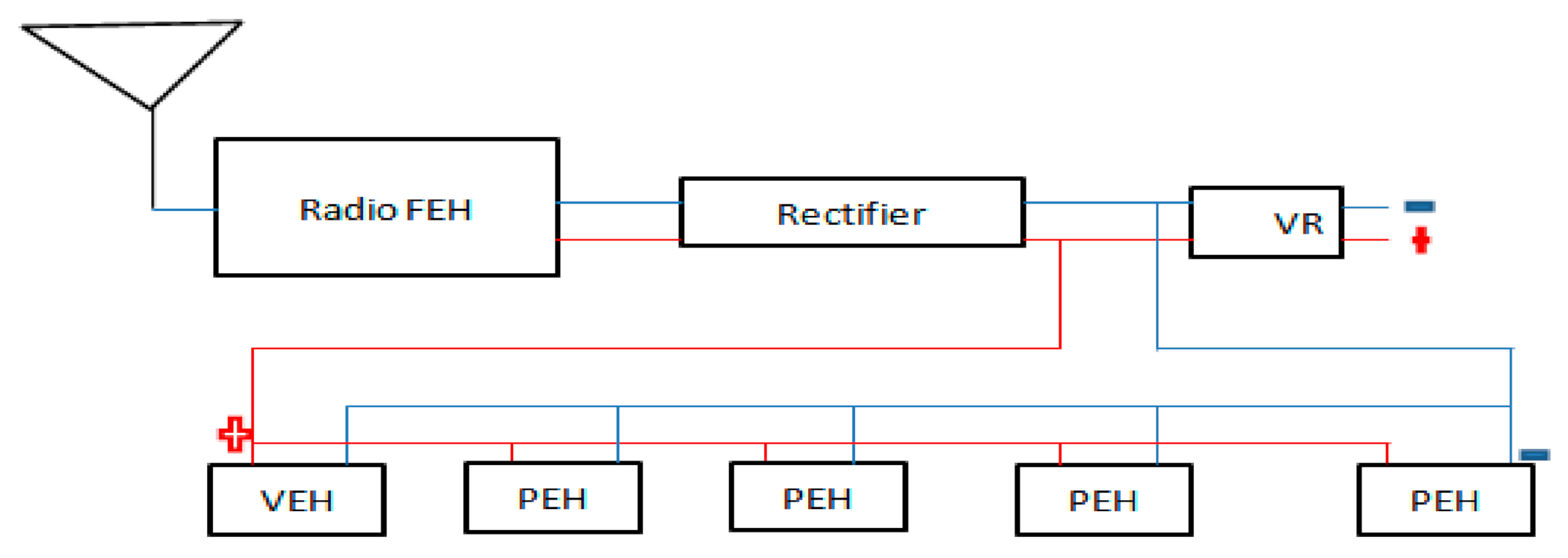 Sensors 21 03522 g007 Sensors 21 03522 g007