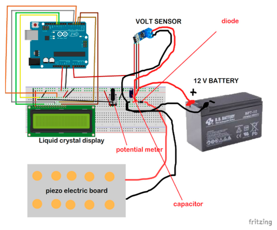 Sensors 21 03522 g008a Sensors 21 03522 g008a