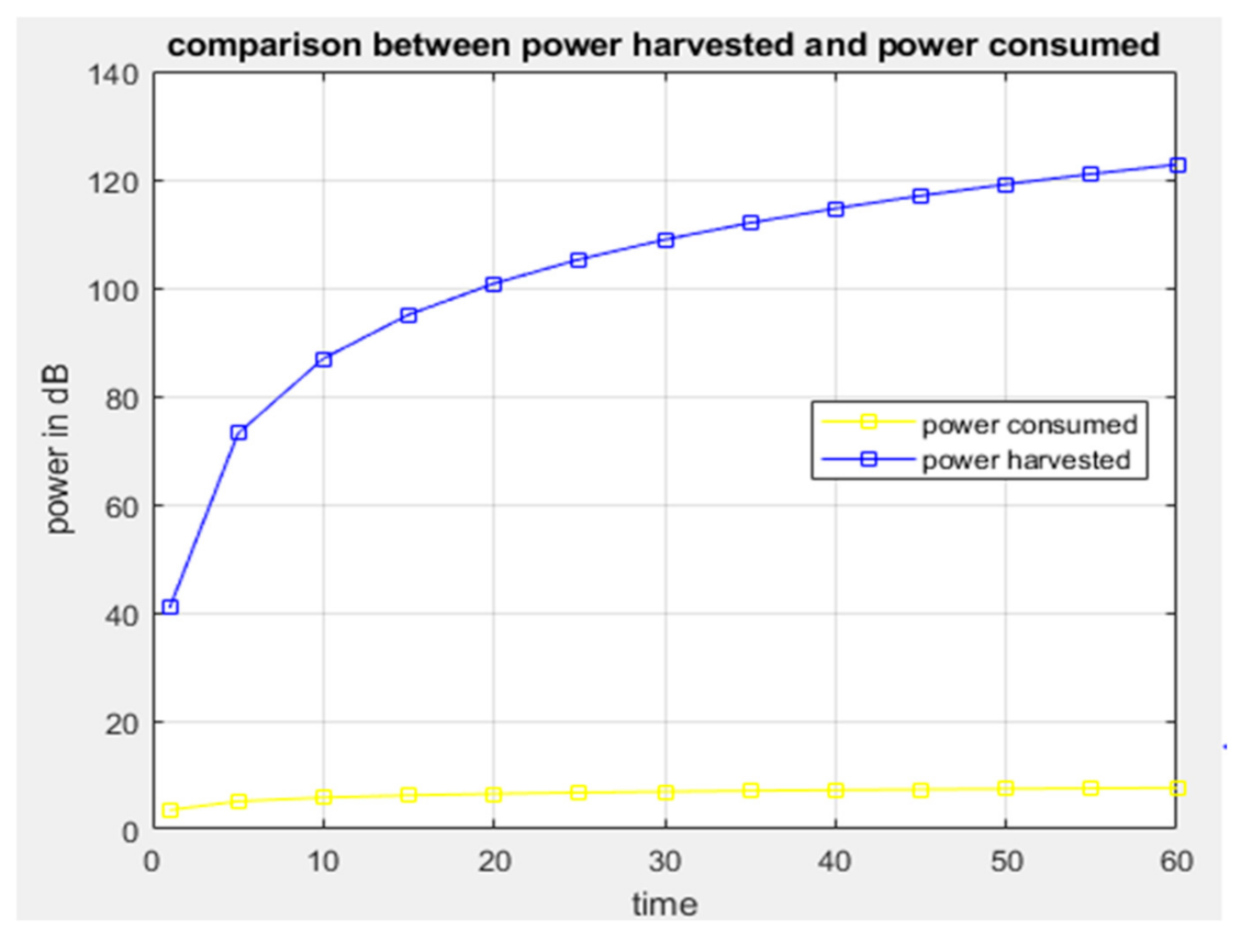 Sensors 21 03522 g010 Sensors 21 03522 g010