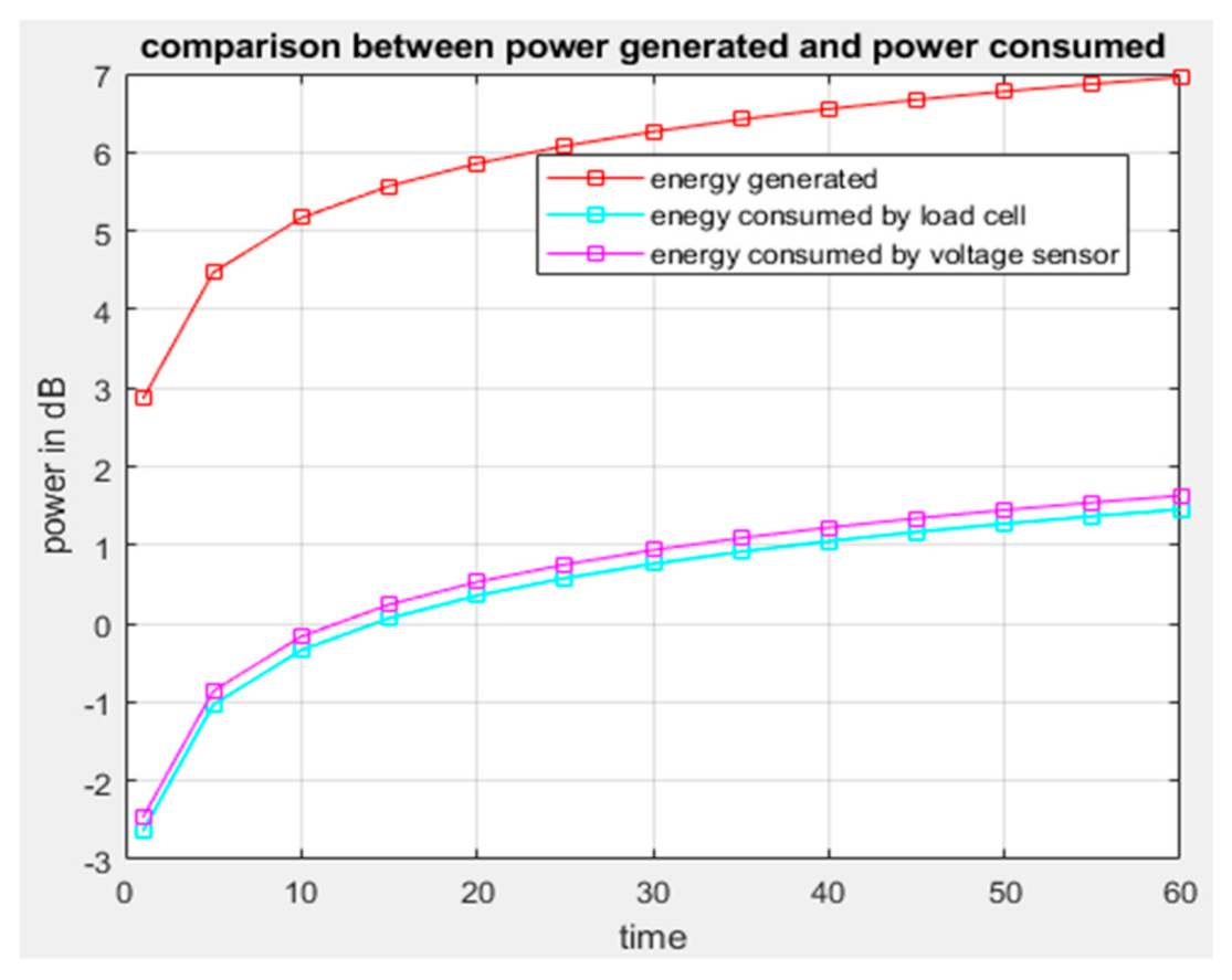 Sensors 21 03522 g012 Sensors 21 03522 g012