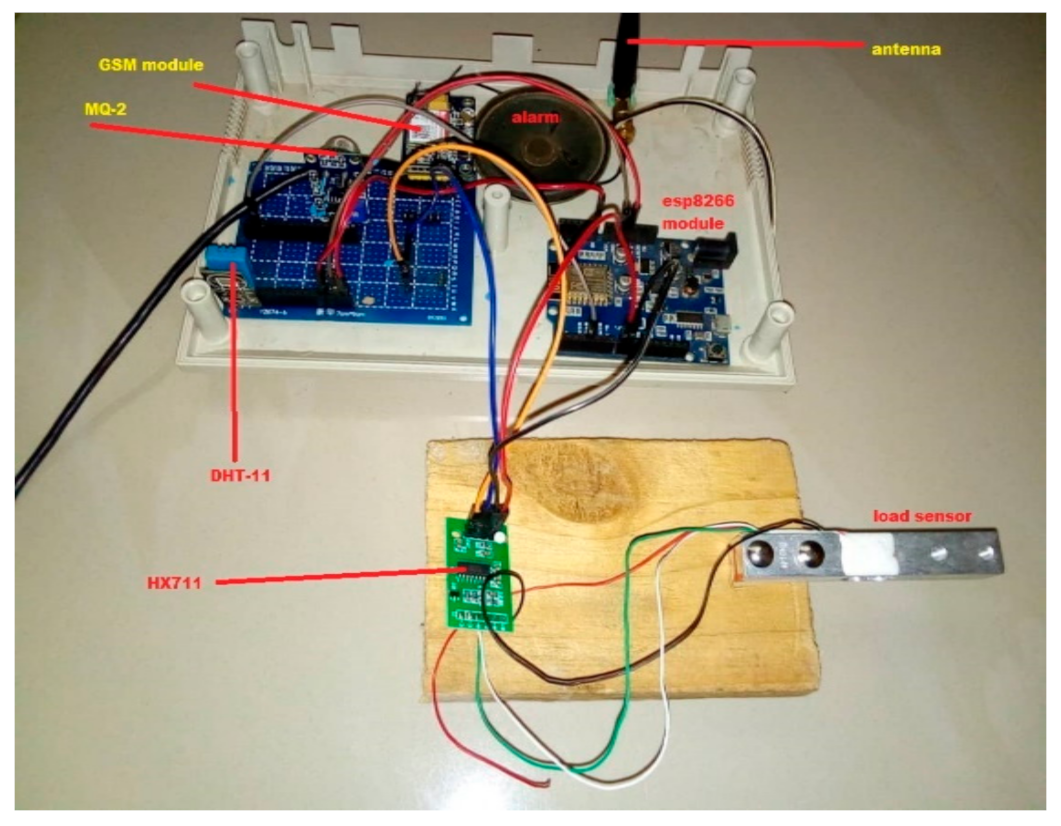 Sensors 21 03522 g013 Sensors 21 03522 g013