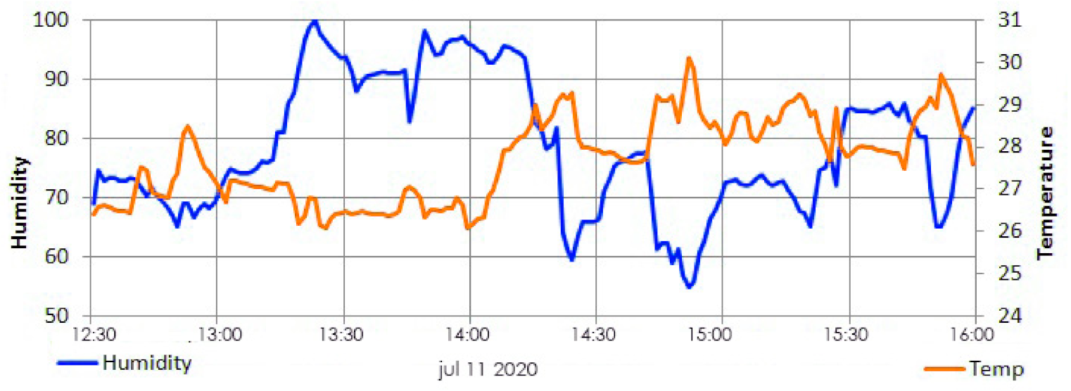 Sensors 21 03522 g015 Sensors 21 03522 g015