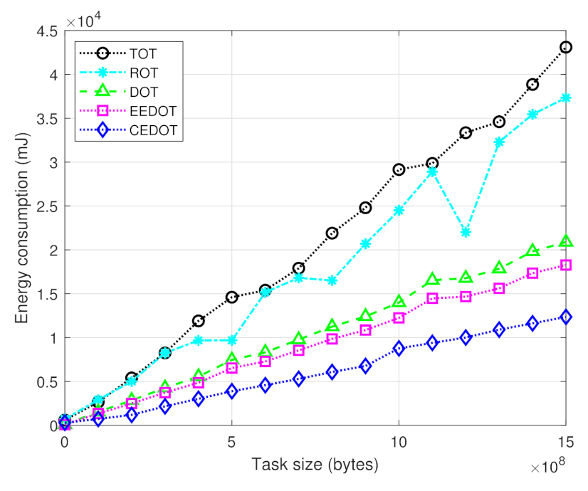 Sensors 21 03523 g002 Sensors 21 03523 g002