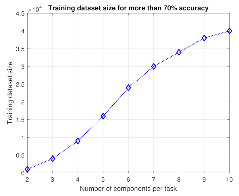 Sensors 21 03523 g005 Sensors 21 03523 g005