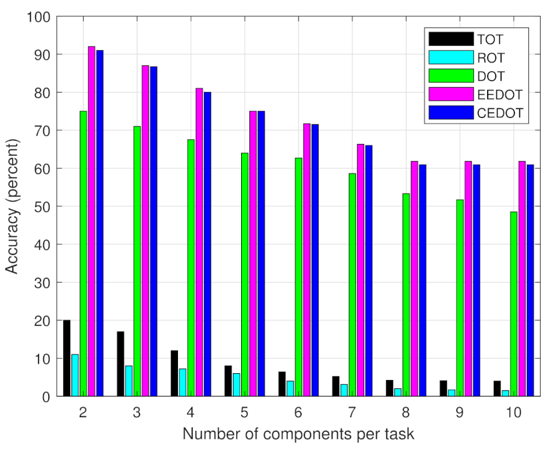 Sensors 21 03523 g006 Sensors 21 03523 g006