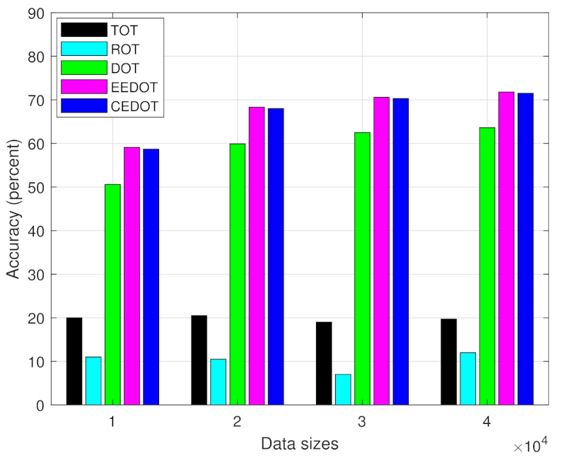 Sensors 21 03523 g007 Sensors 21 03523 g007