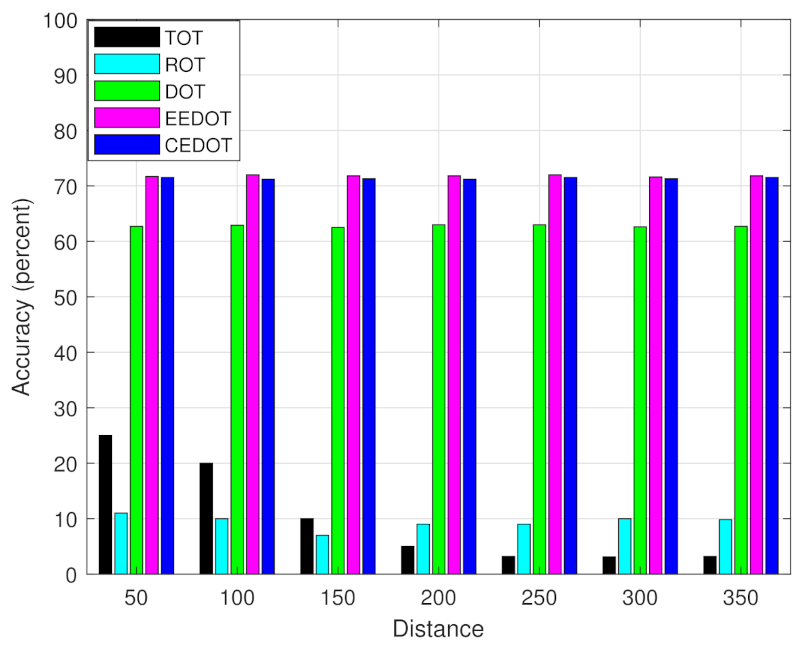 Sensors 21 03523 g008 Sensors 21 03523 g008