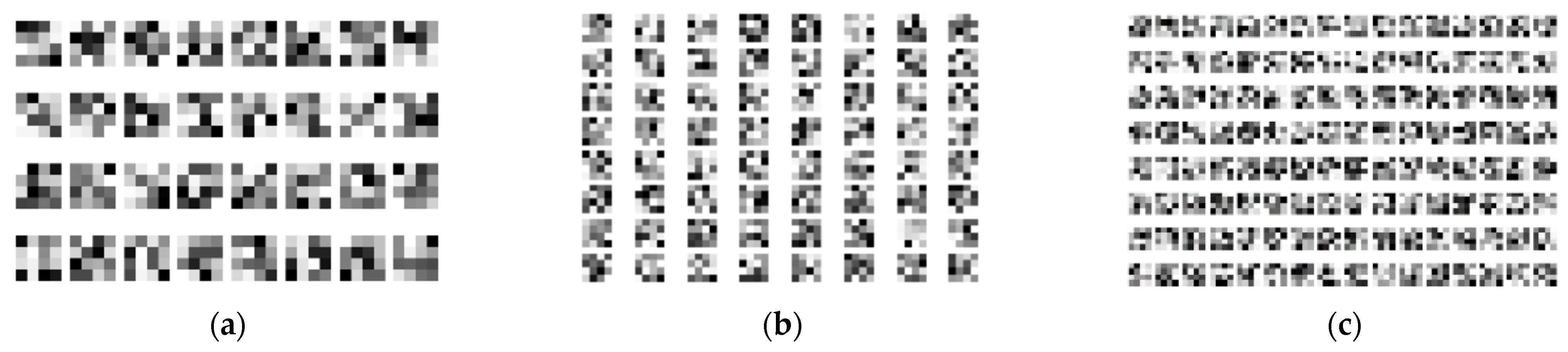 Sensors 21 03526 g003