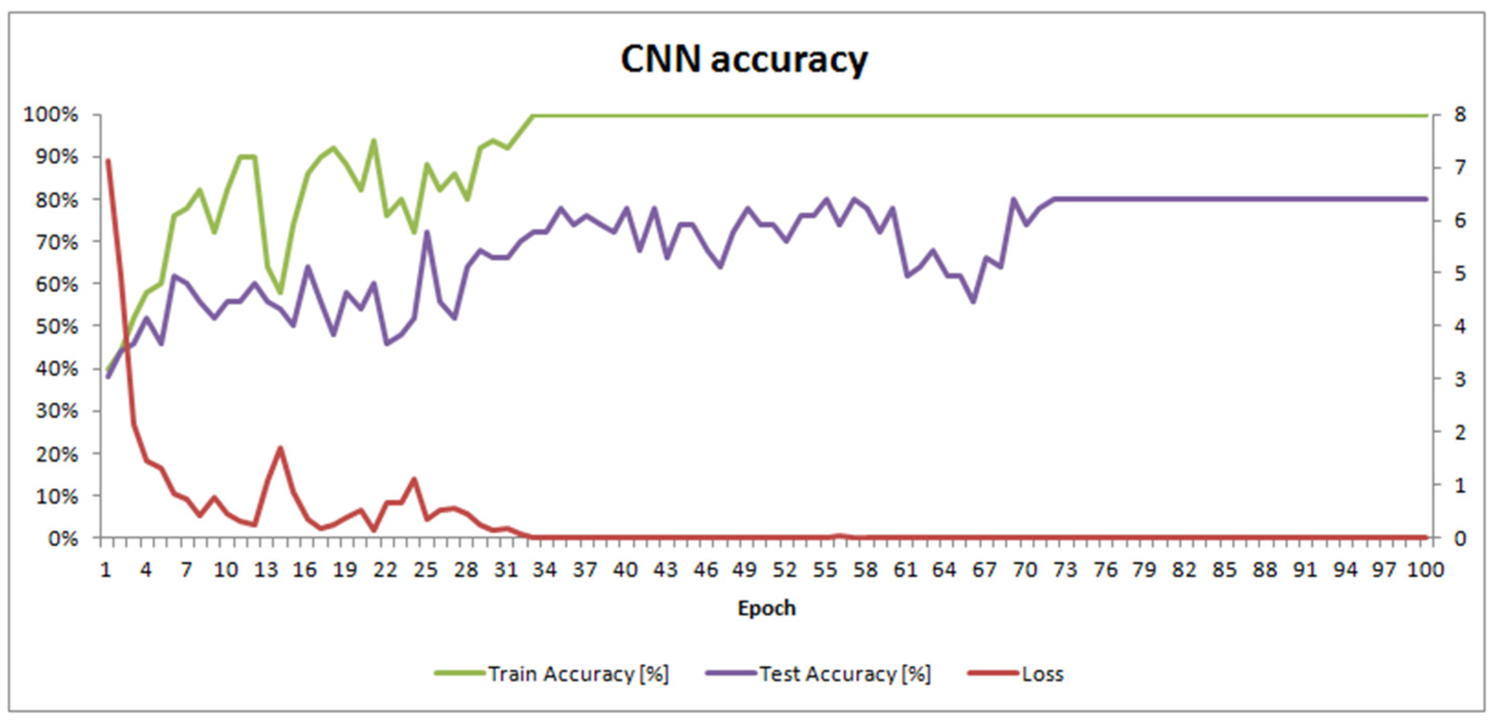 Sensors 21 03526 g004