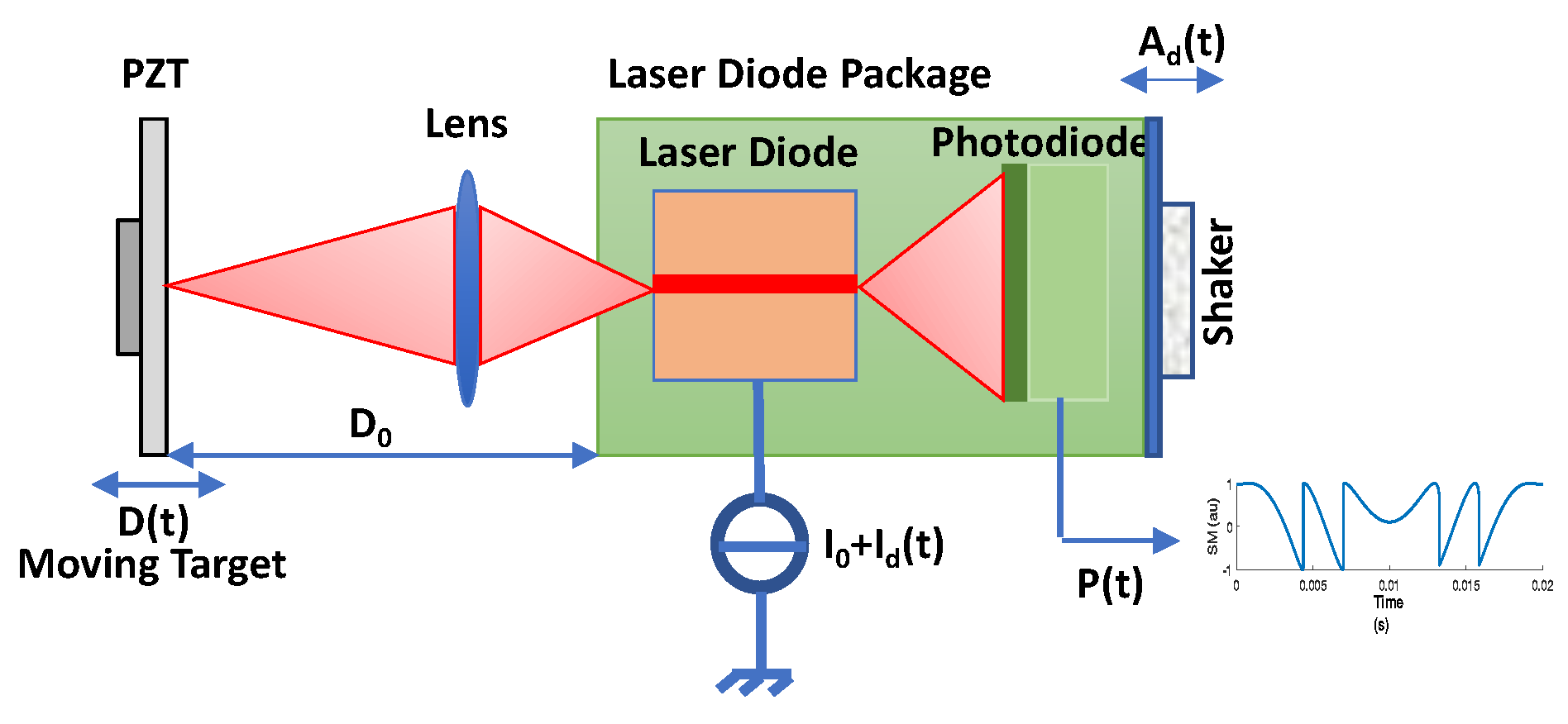 Sensors 21 03528 g001 Sensors 21 03528 g001