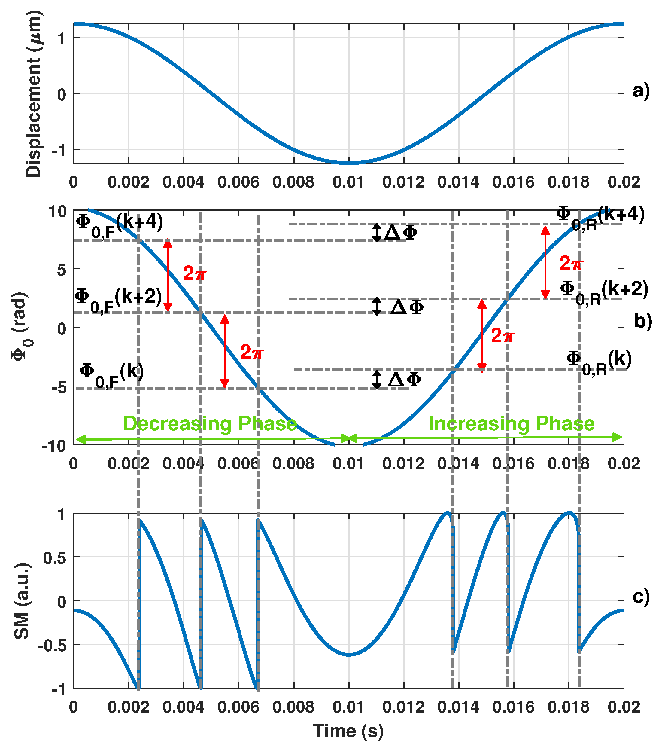 Sensors 21 03528 g002 Sensors 21 03528 g002