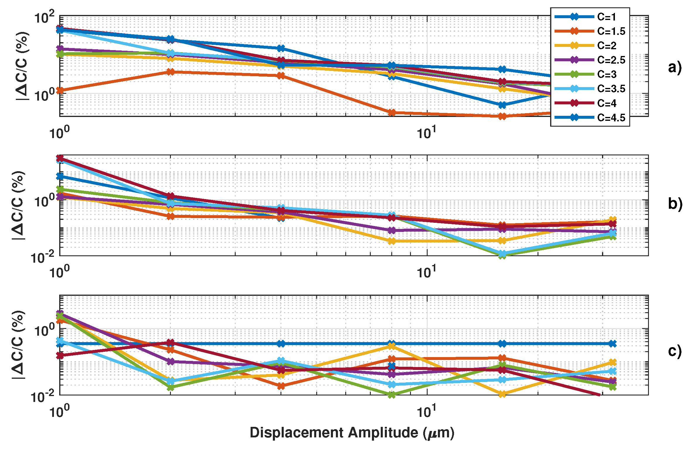 Sensors 21 03528 g013 Sensors 21 03528 g013