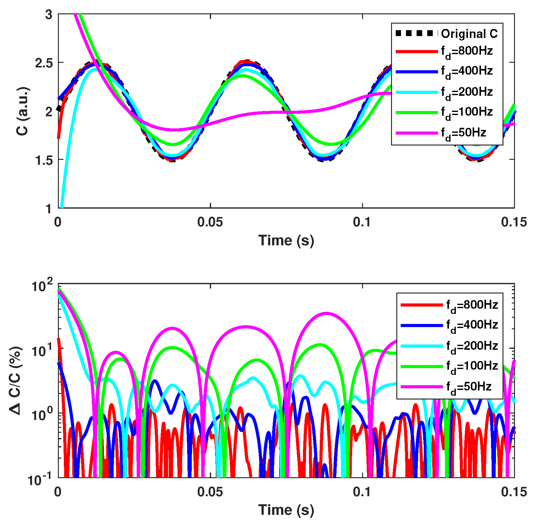 Sensors 21 03528 g016 Sensors 21 03528 g016