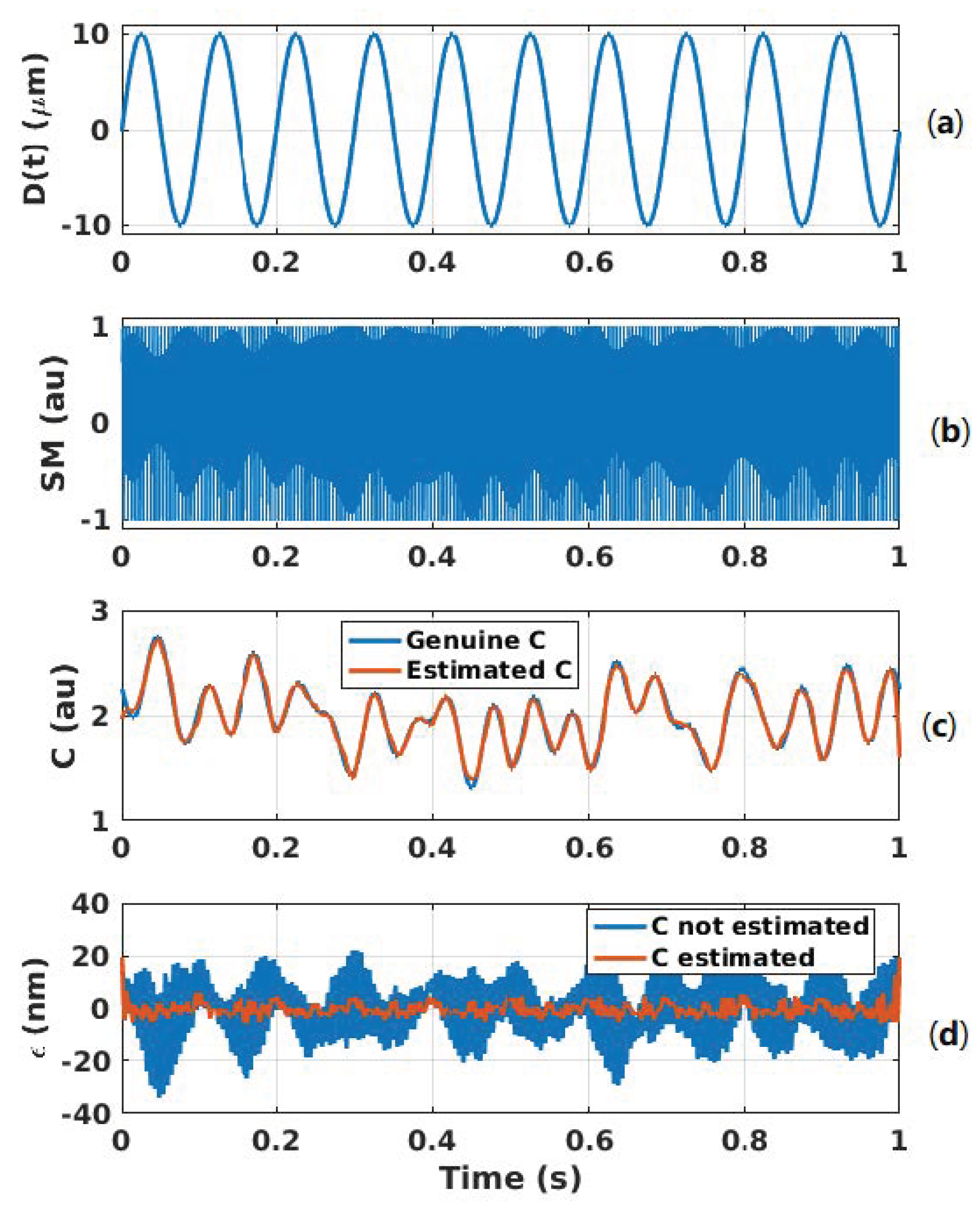 Sensors 21 03528 g018 Sensors 21 03528 g018