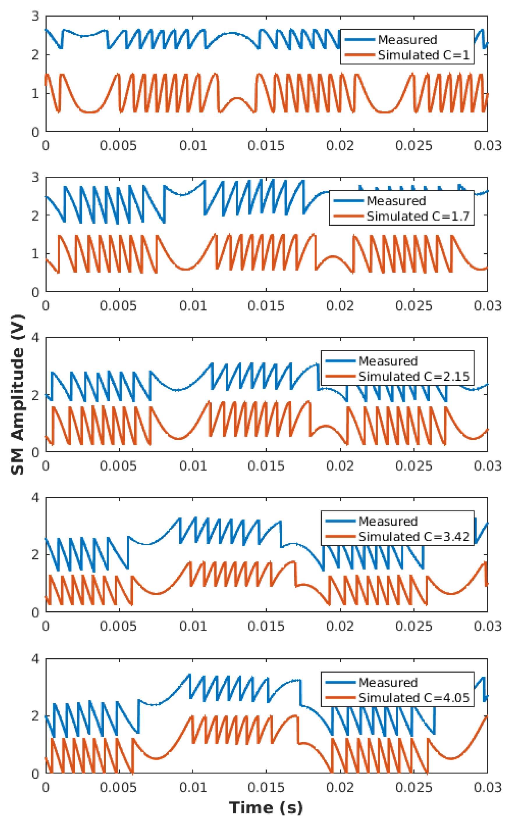 Sensors 21 03528 g021 Sensors 21 03528 g021