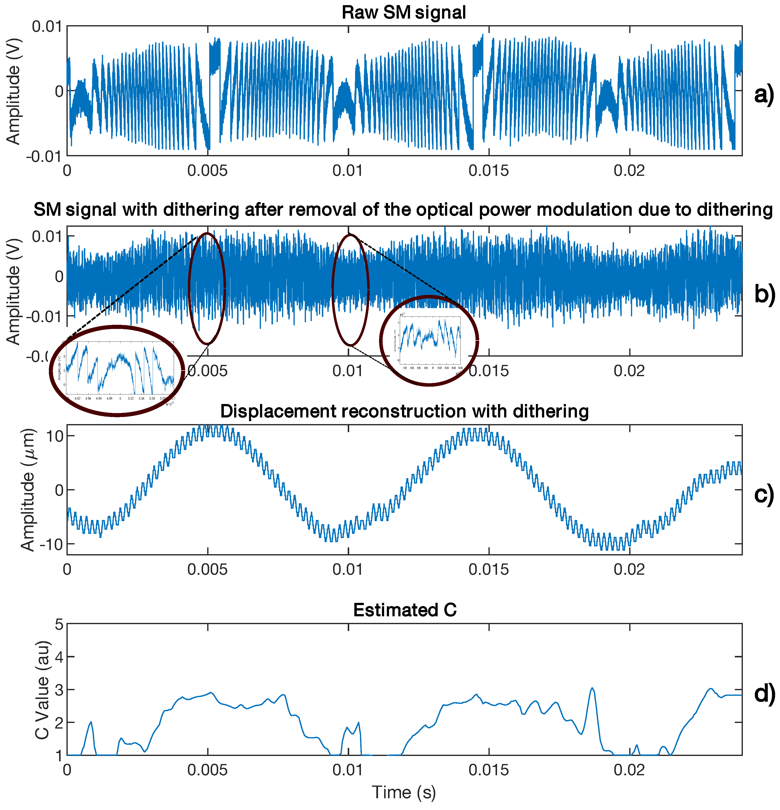 Sensors 21 03528 g025 Sensors 21 03528 g025