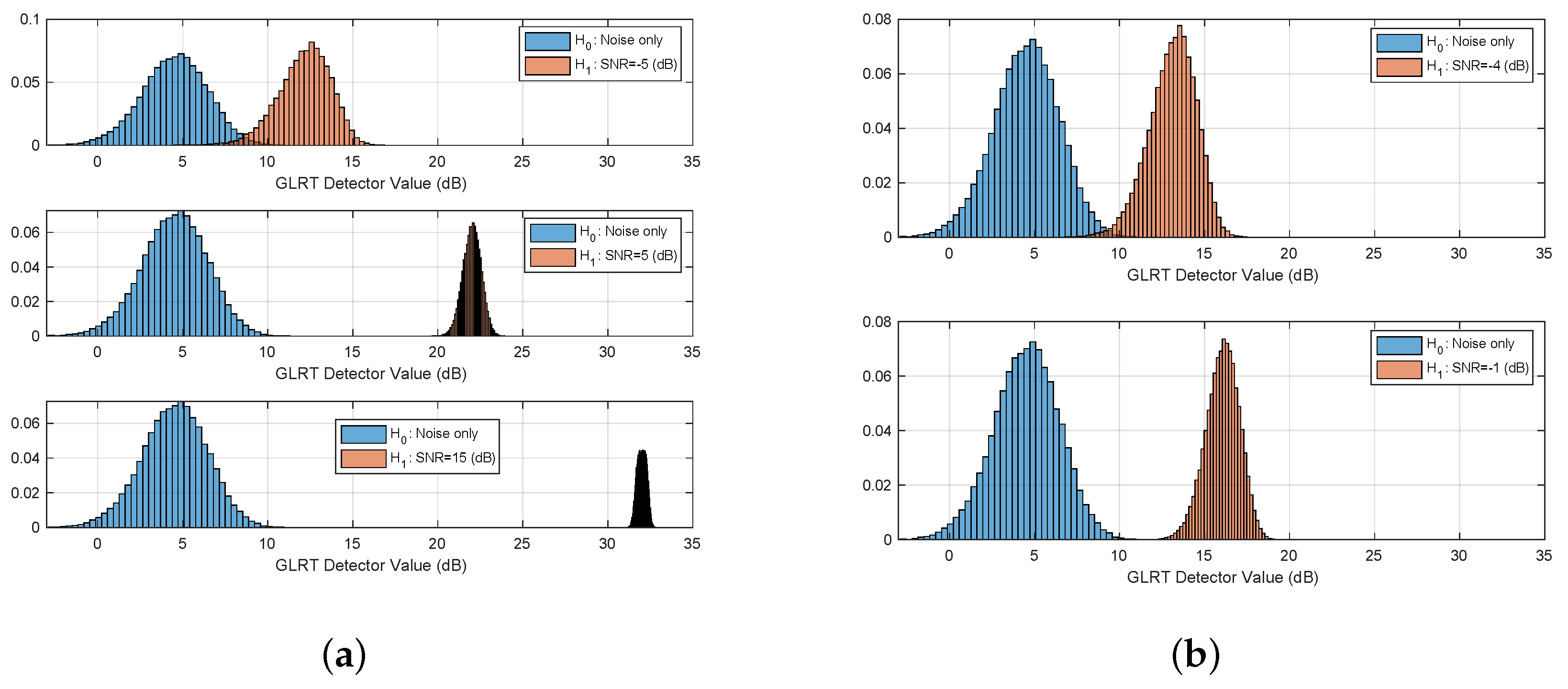 Sensors 21 03529 g002