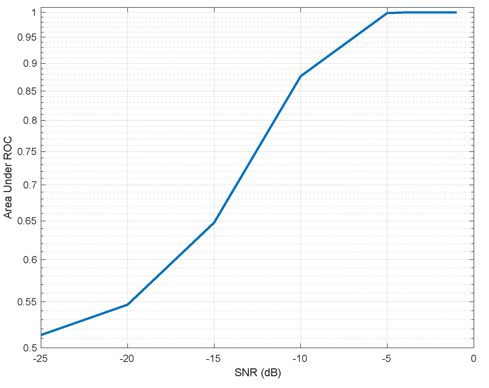 Sensors 21 03529 g004