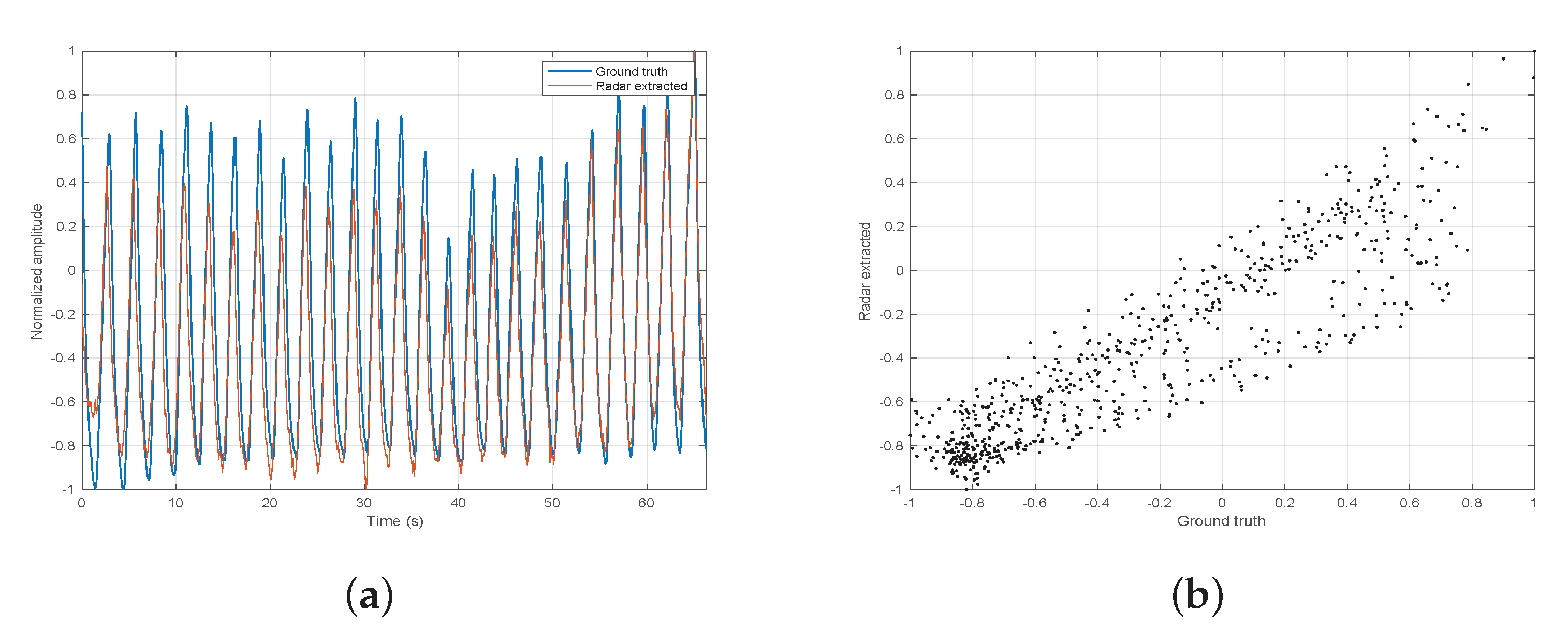 Sensors 21 03529 g008