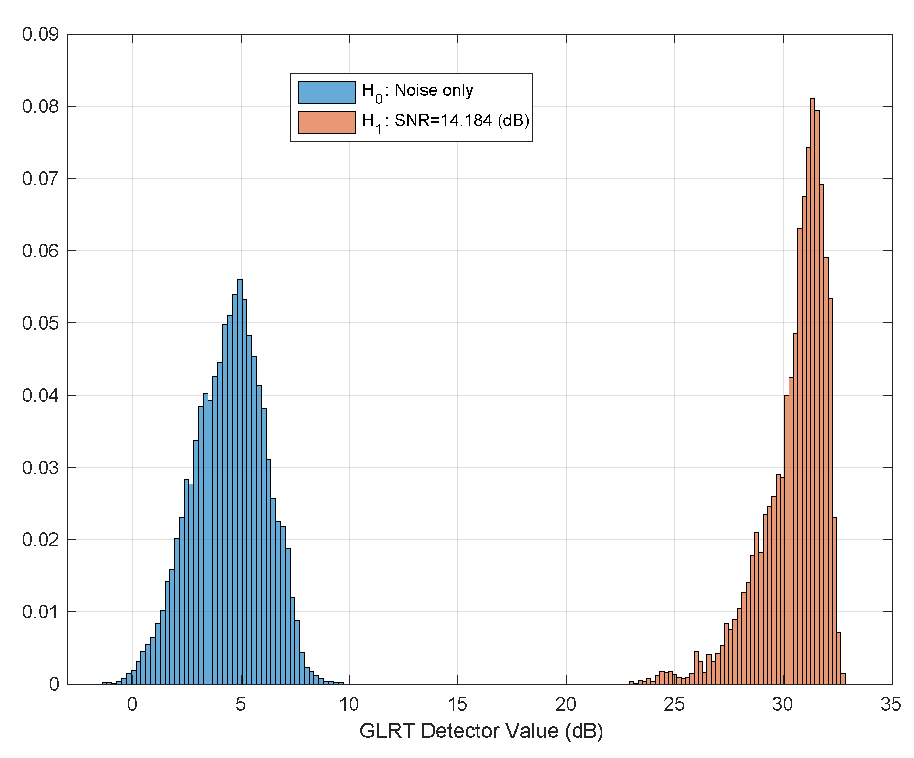 Sensors 21 03529 g010