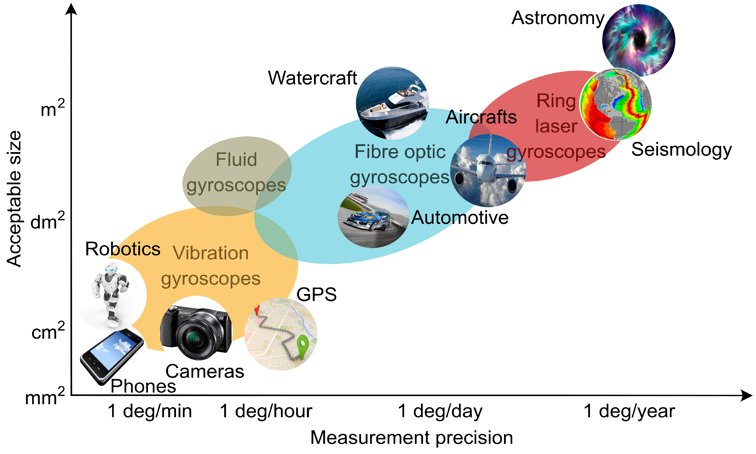 Sensors 21 03530 g003