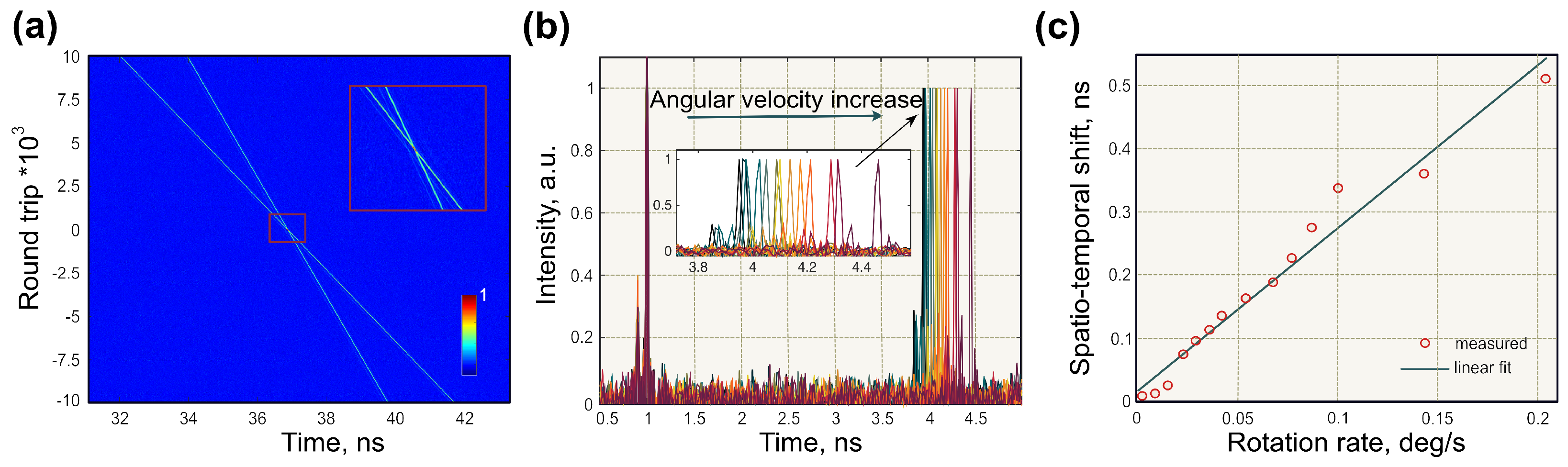 Sensors 21 03530 g011