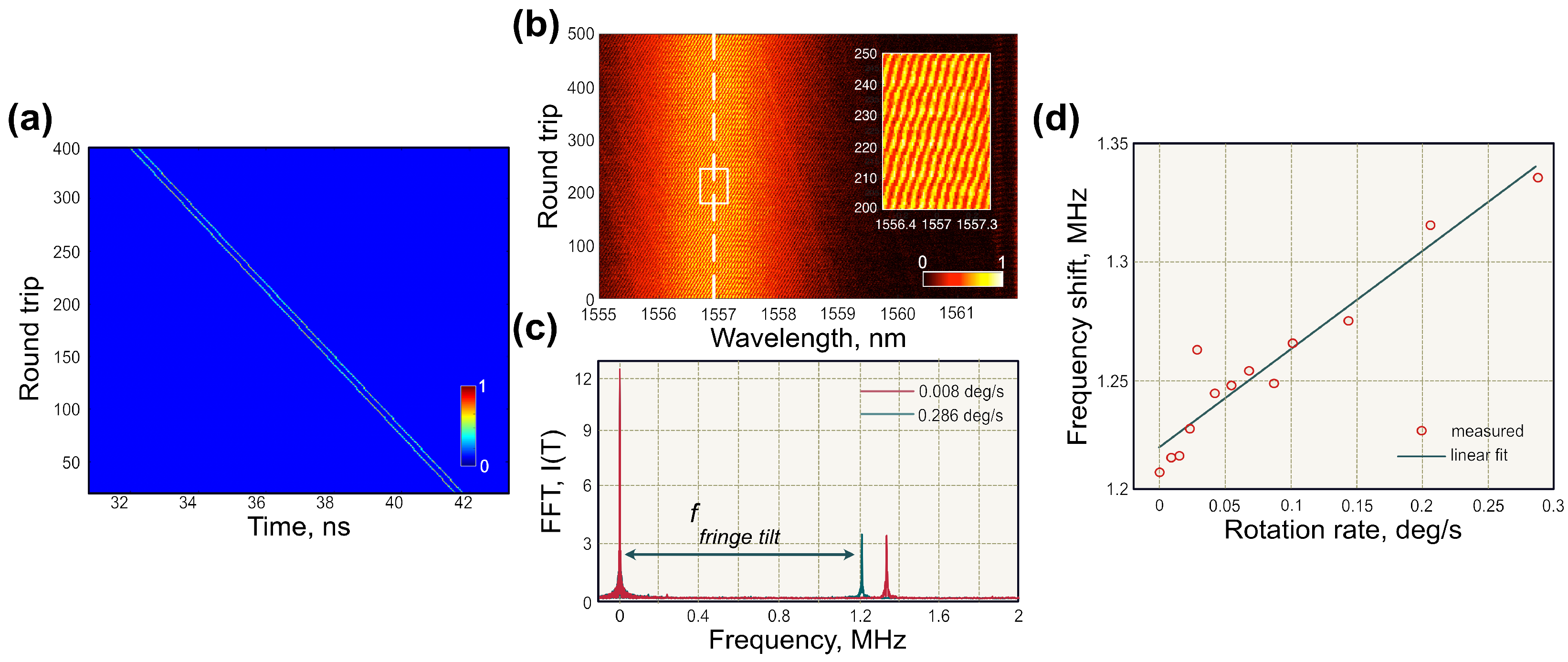 Sensors 21 03530 g012