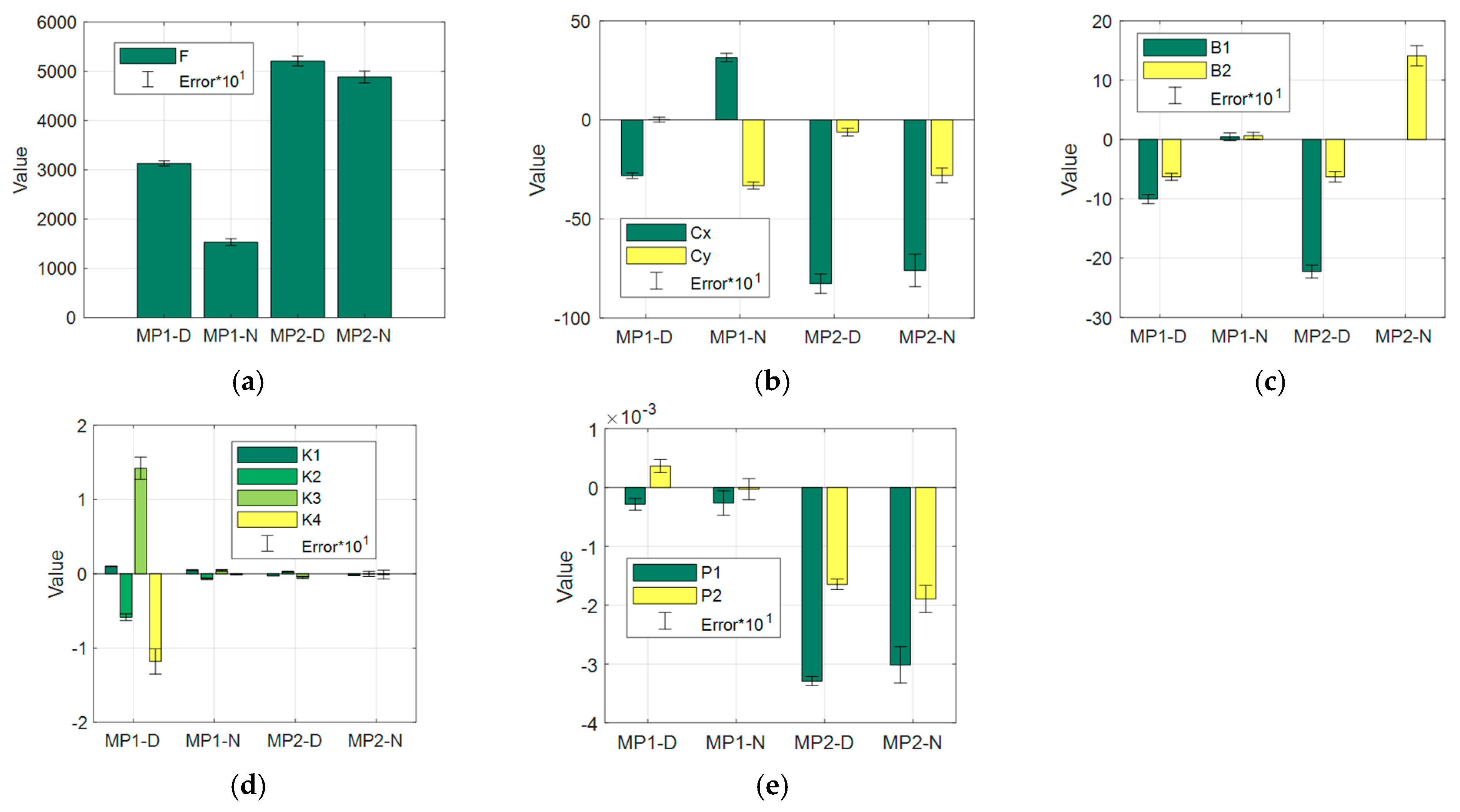 Sensors 21 03531 g007
