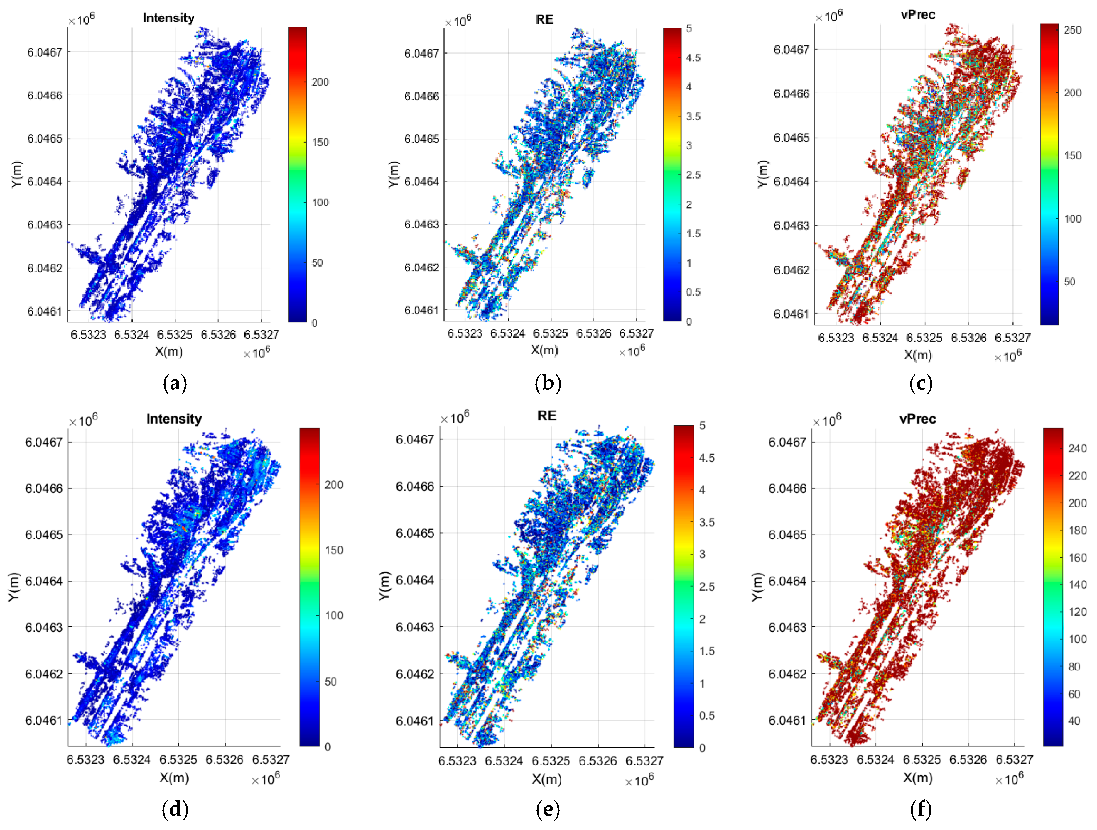 Sensors 21 03531 g011