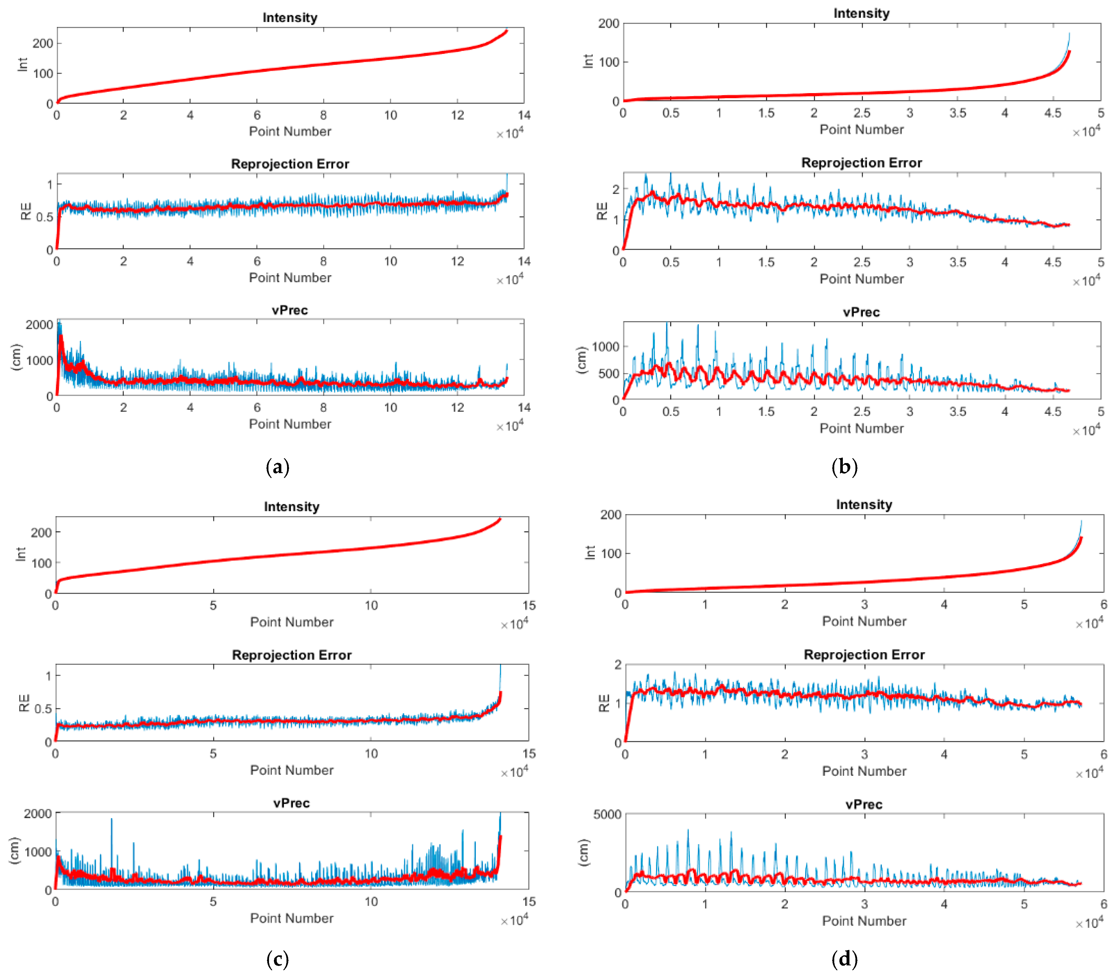 Sensors 21 03531 g012