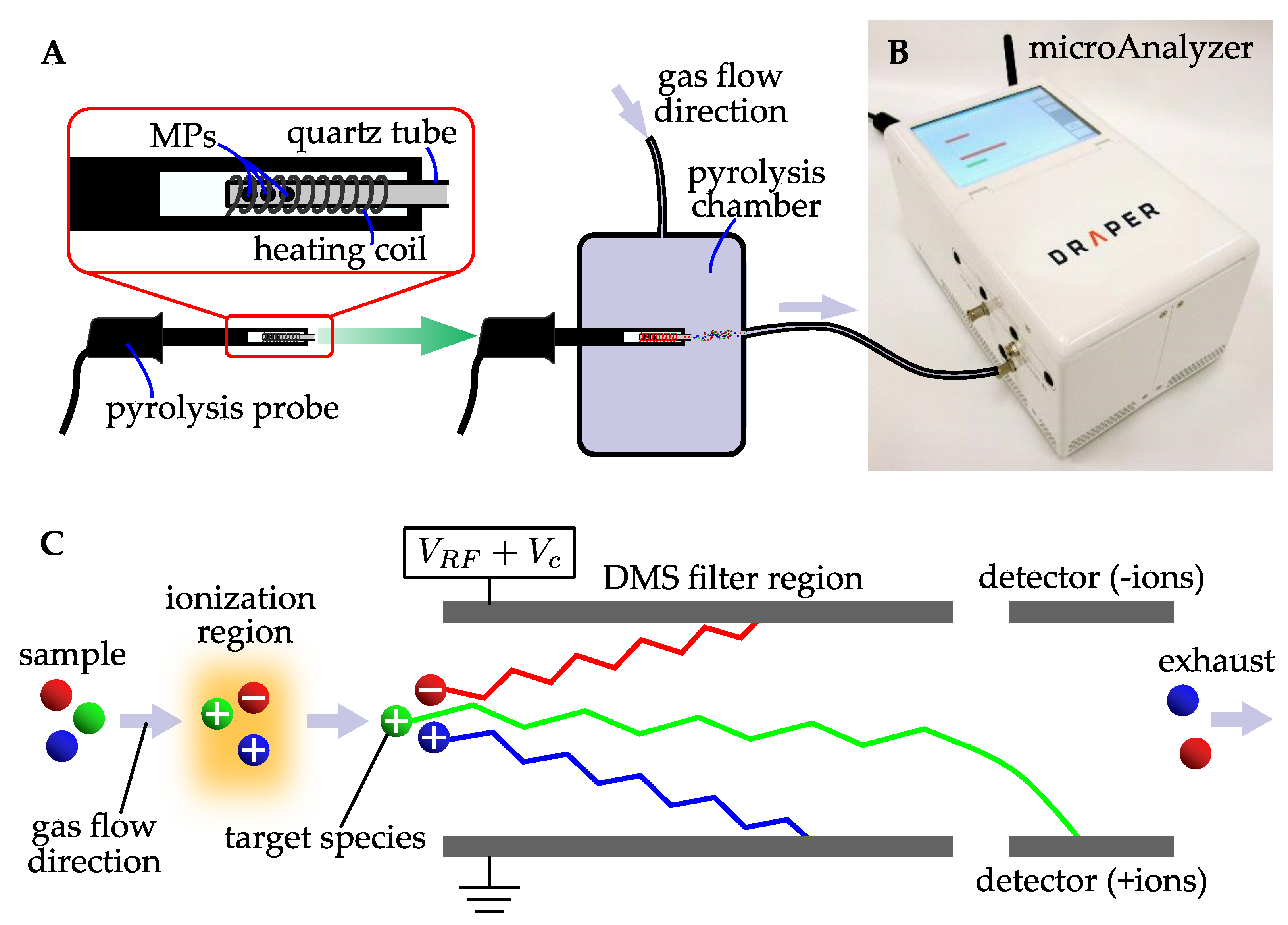Sensors 21 03532 g002 Sensors 21 03532 g002