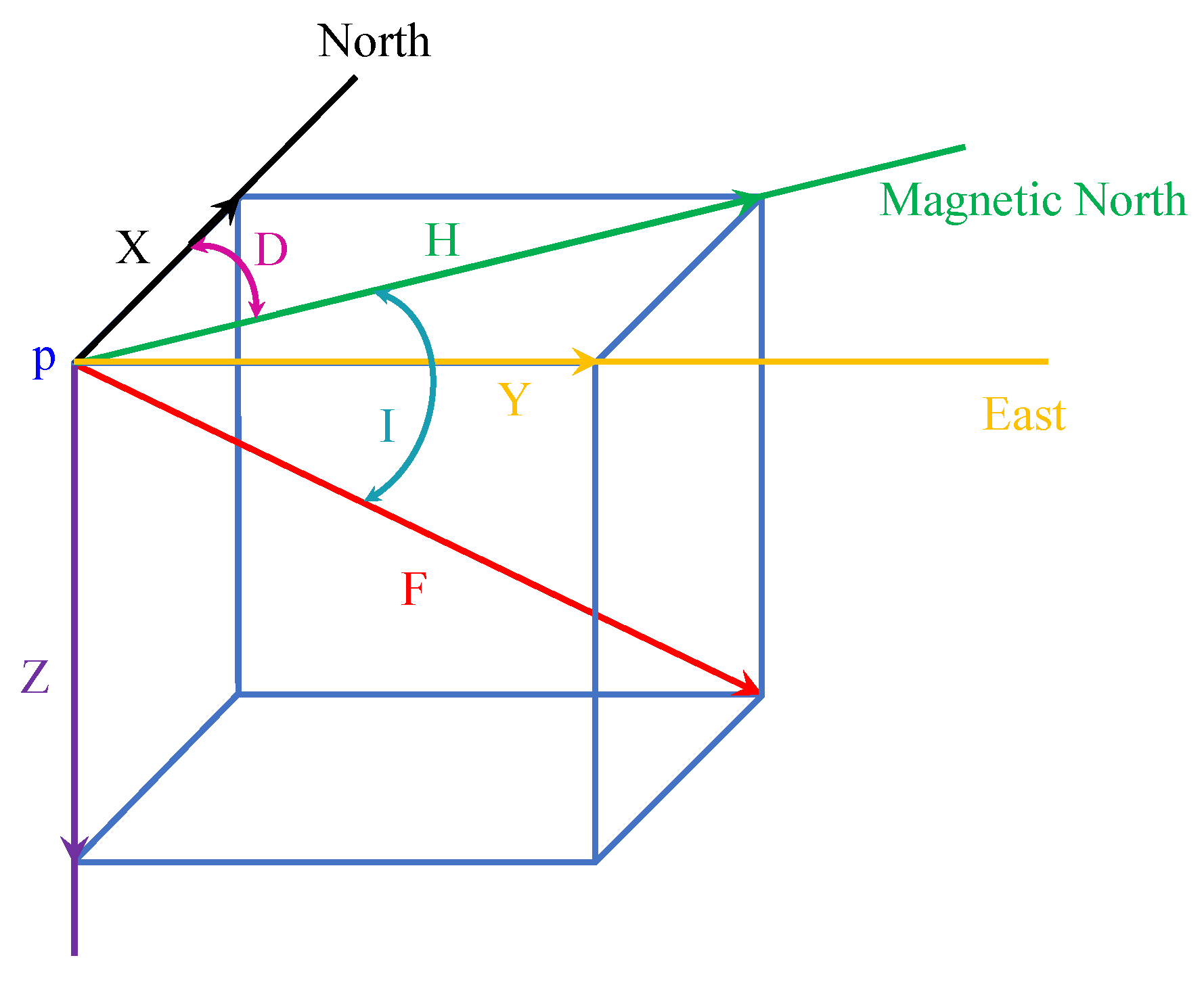 Sensors 21 03533 g001