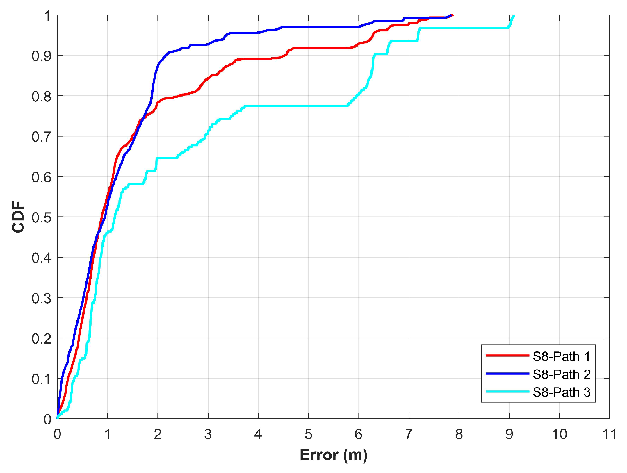 Sensors 21 03533 g013