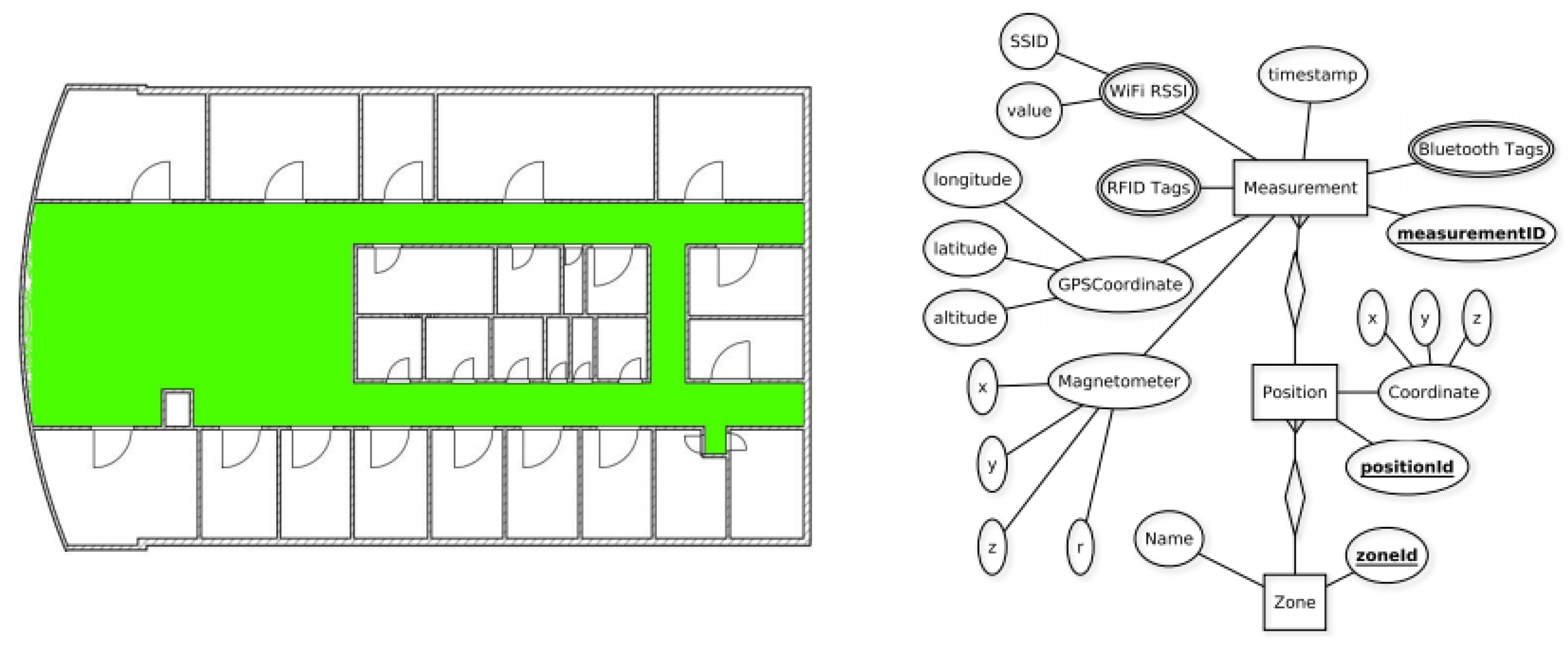 Sensors 21 03533 g017