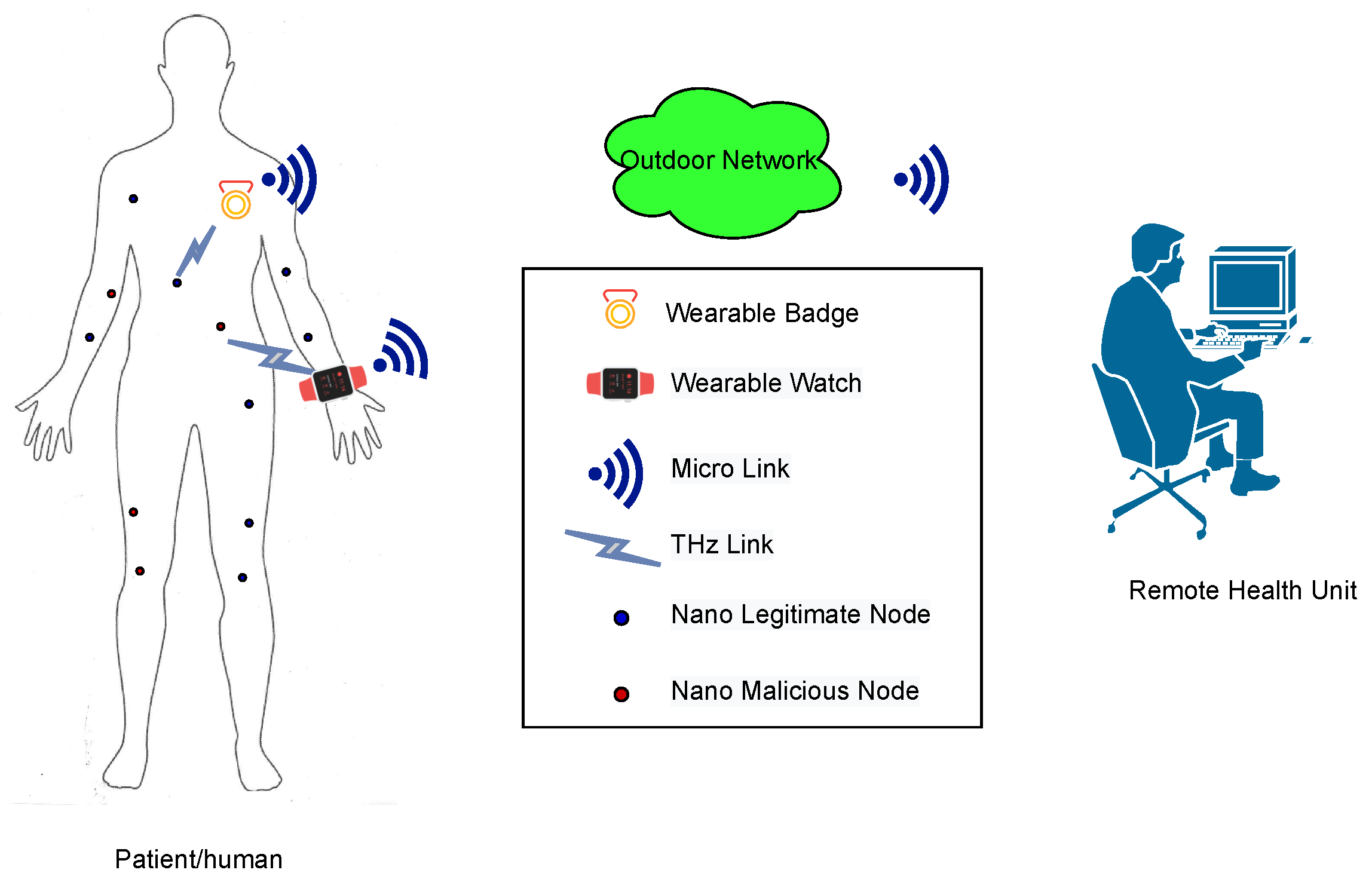 Sensors 21 03534 g001 Sensors 21 03534 g001