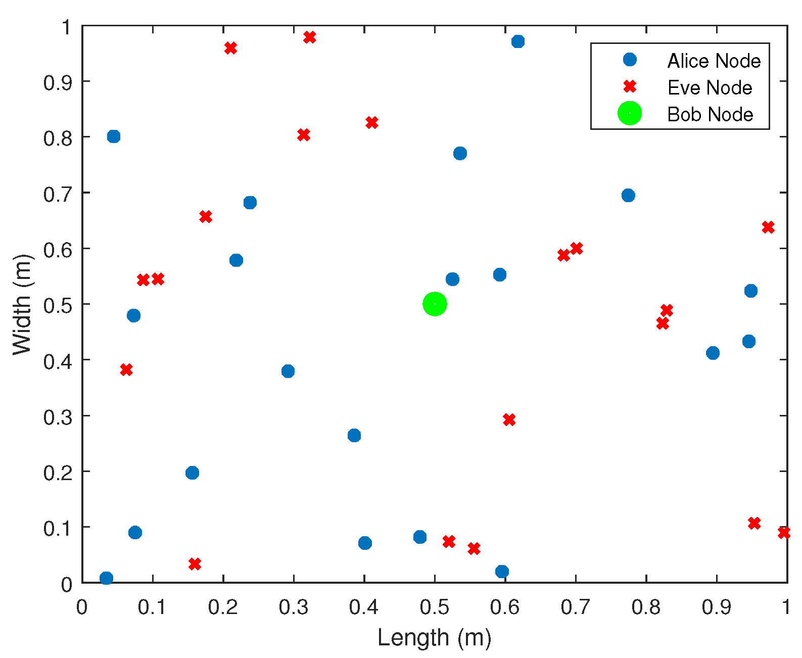 Sensors 21 03534 g002 Sensors 21 03534 g002