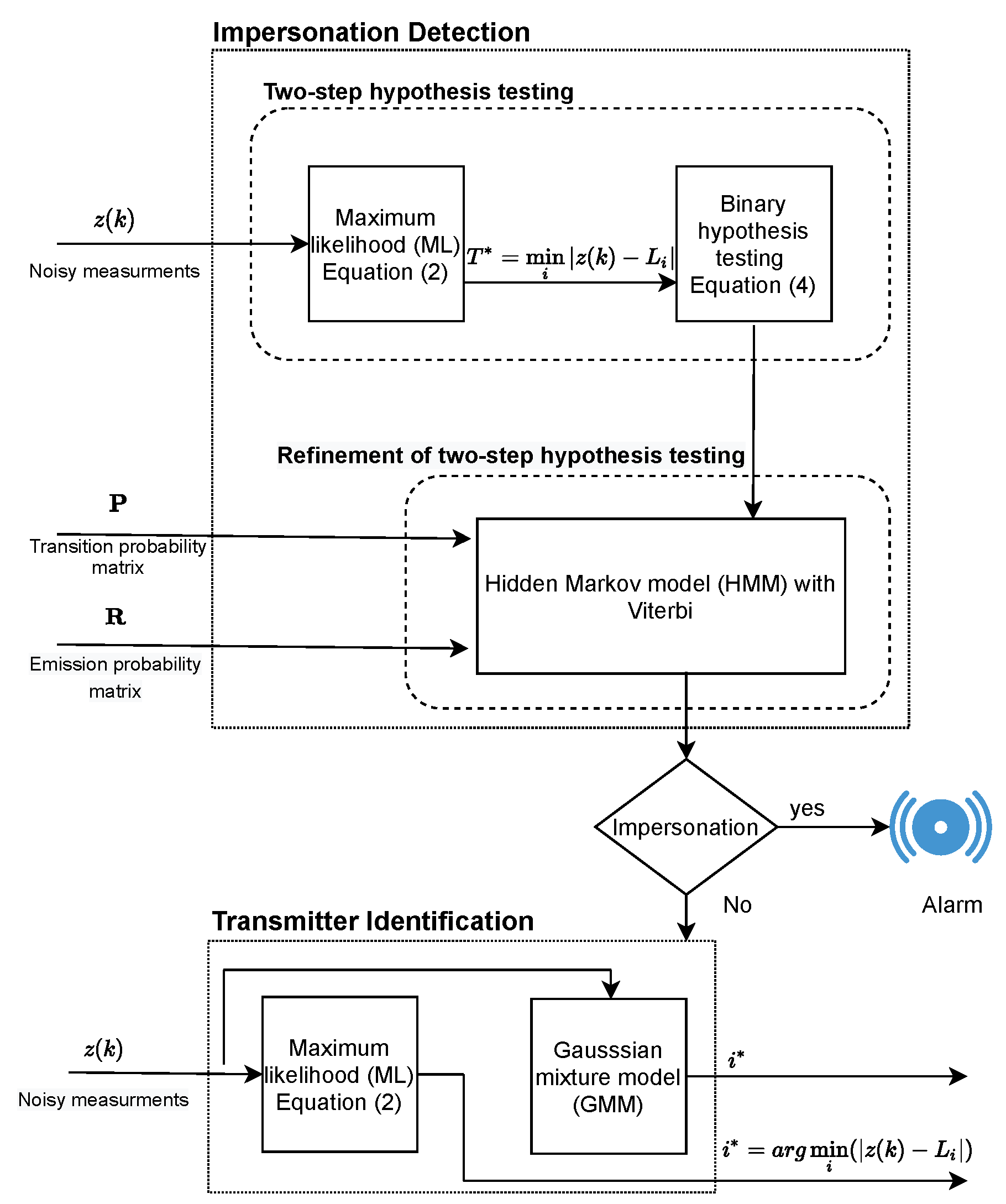 Sensors 21 03534 g003 Sensors 21 03534 g003