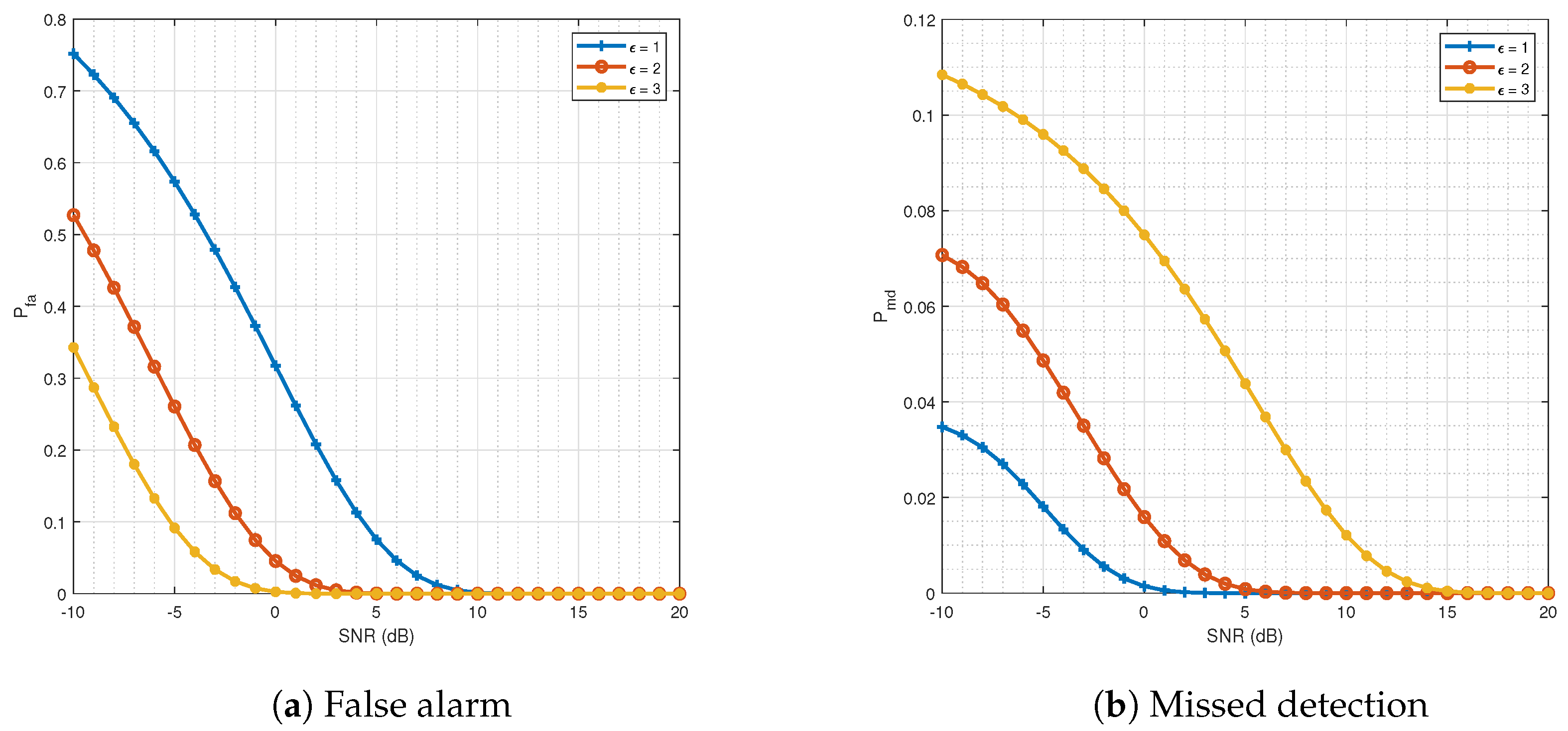 Sensors 21 03534 g004 Sensors 21 03534 g004