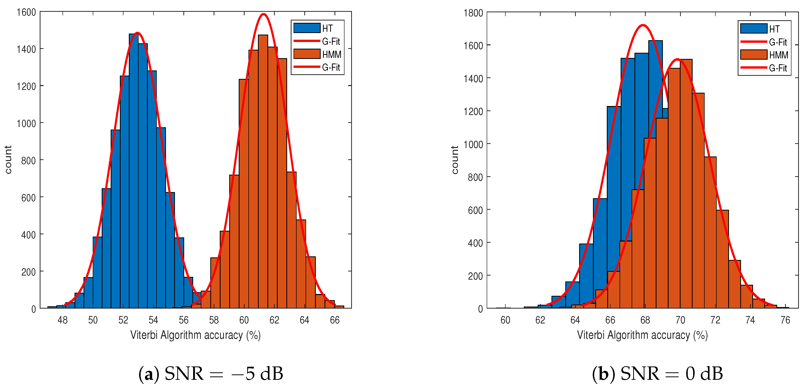 Sensors 21 03534 g005 Sensors 21 03534 g005