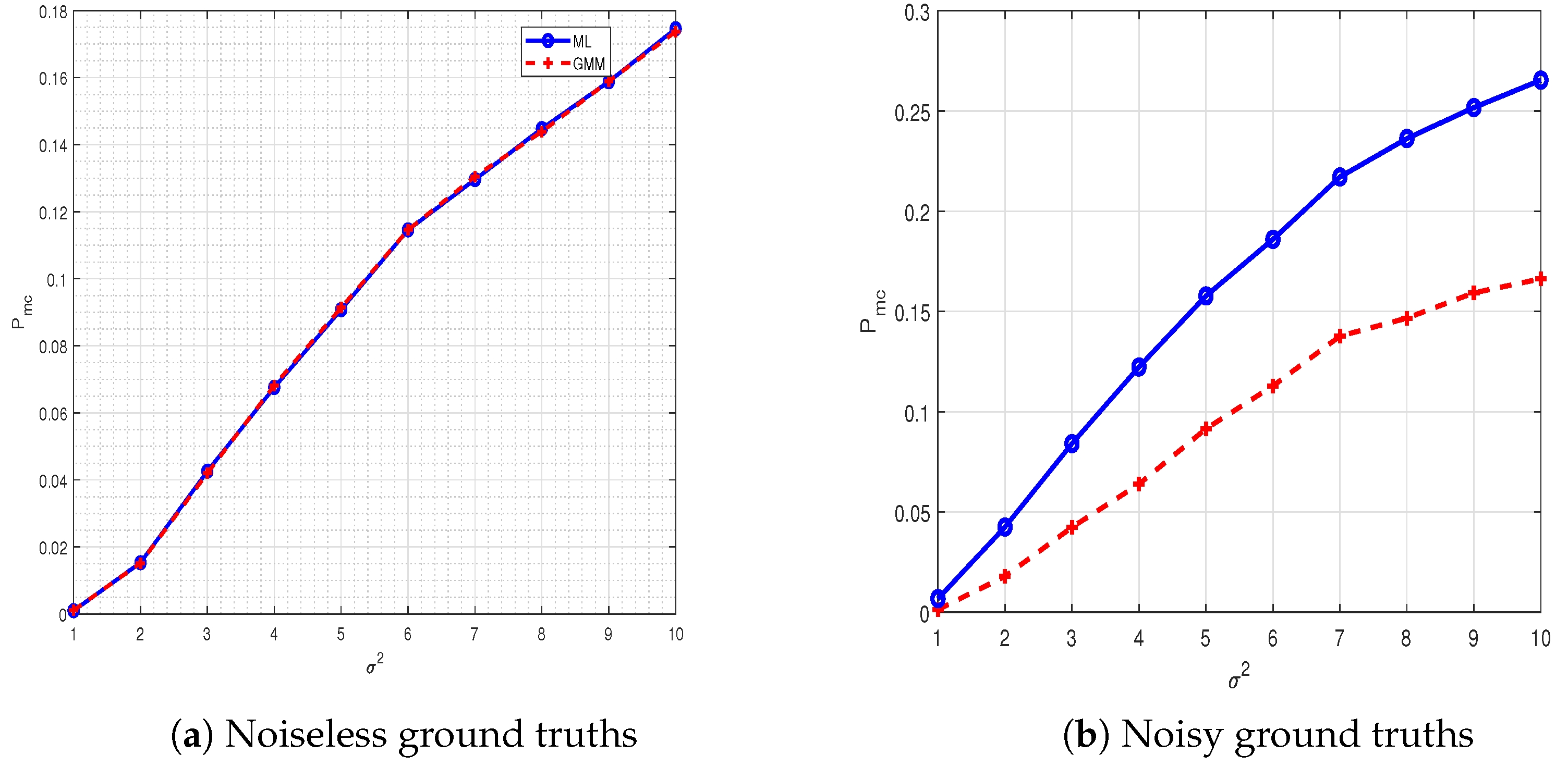 Sensors 21 03534 g007 Sensors 21 03534 g007