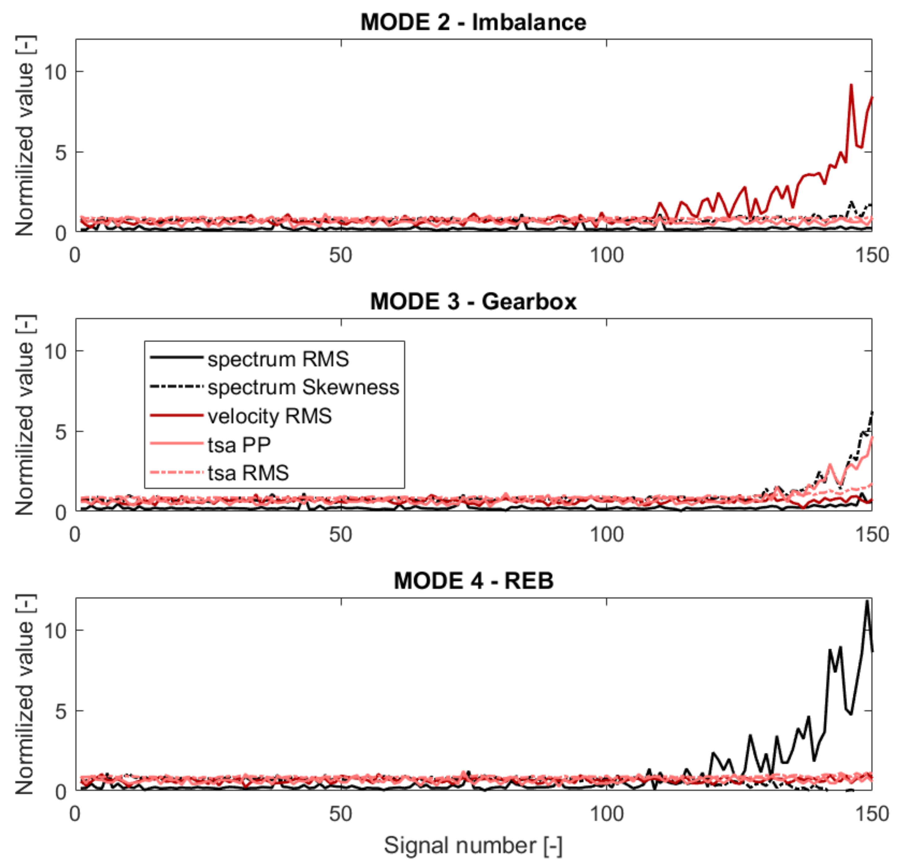 Sensors 21 03536 g006