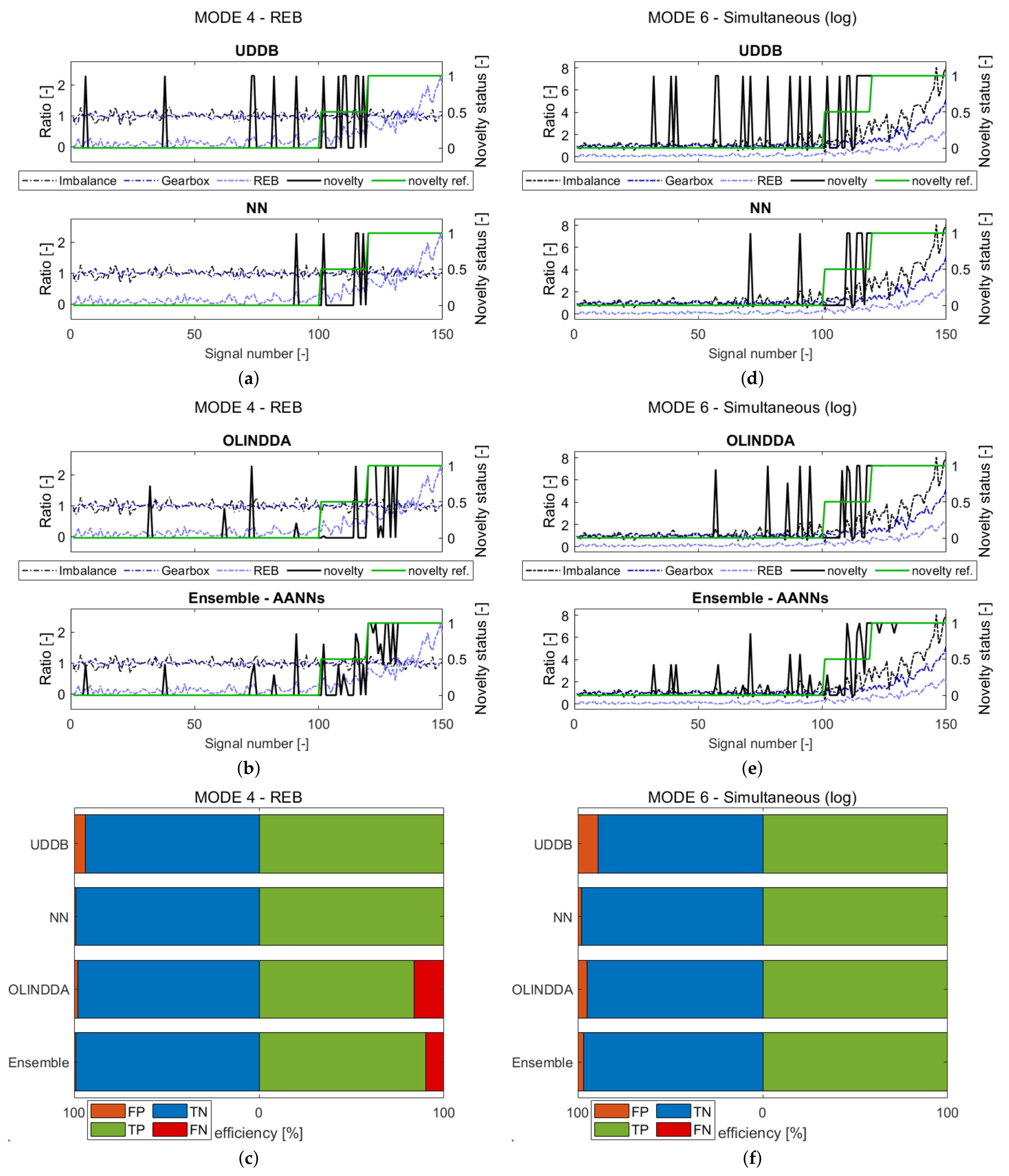 Sensors 21 03536 g009