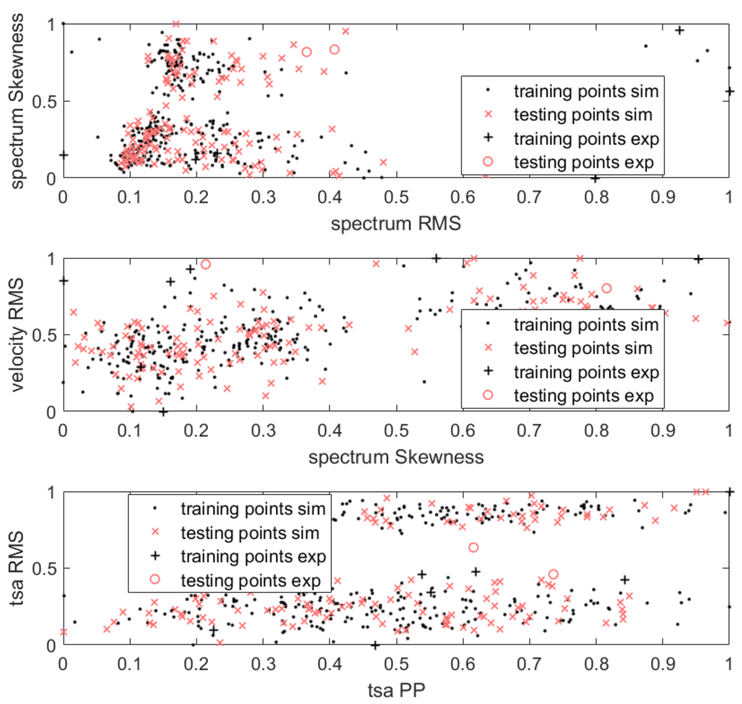 Sensors 21 03536 g012