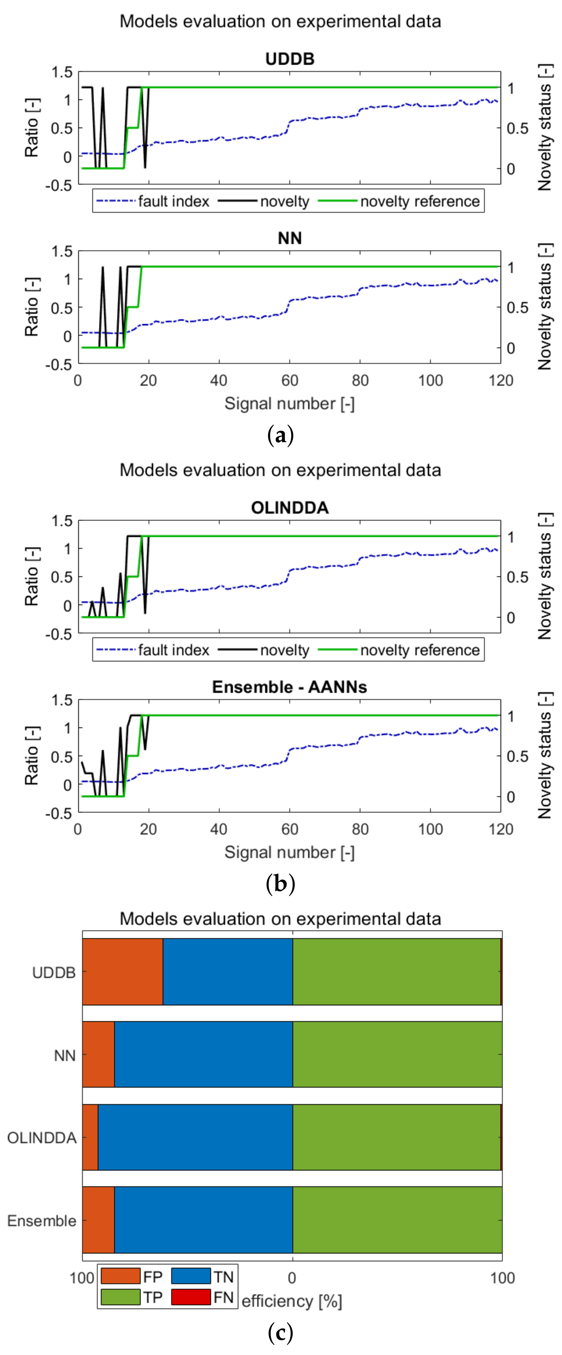 Sensors 21 03536 g013