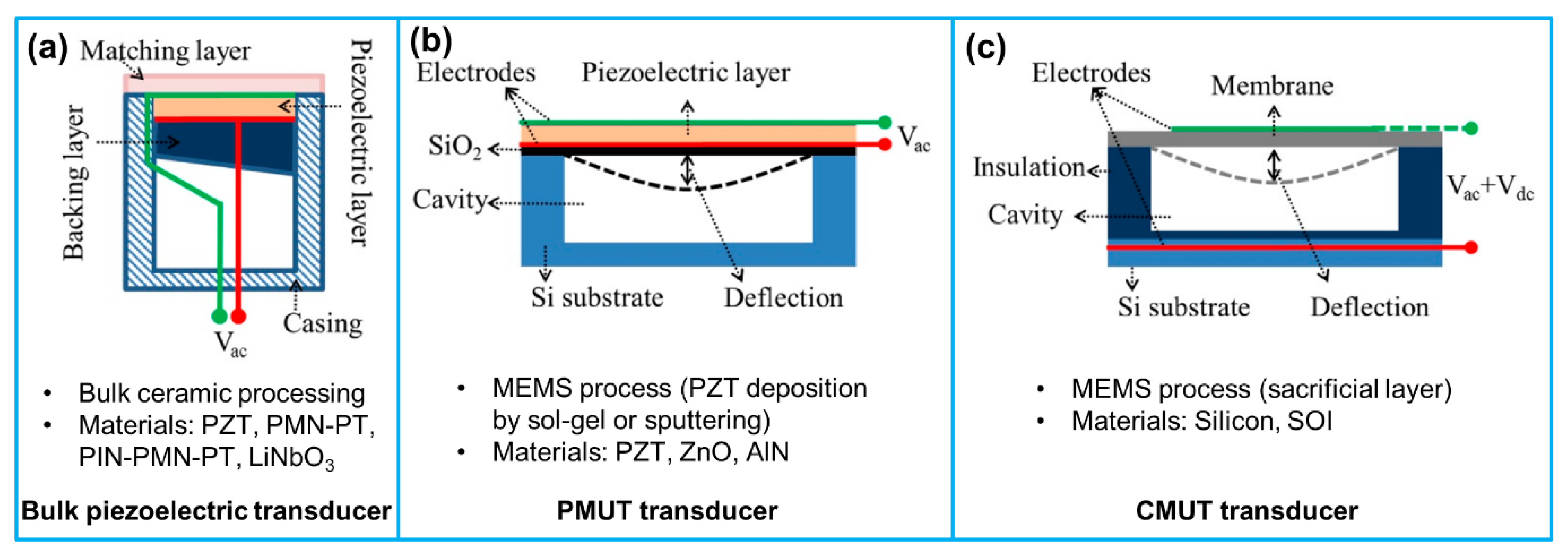 Sensors 21 03540 g004