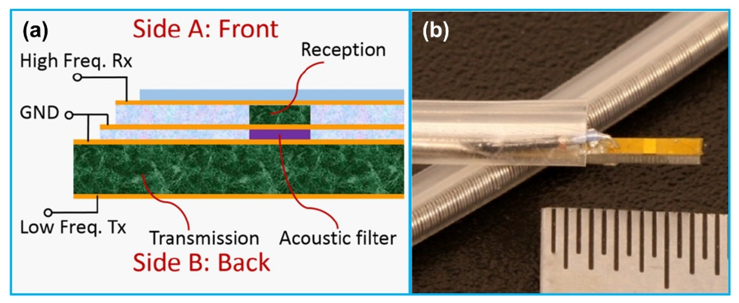 Sensors 21 03540 g008