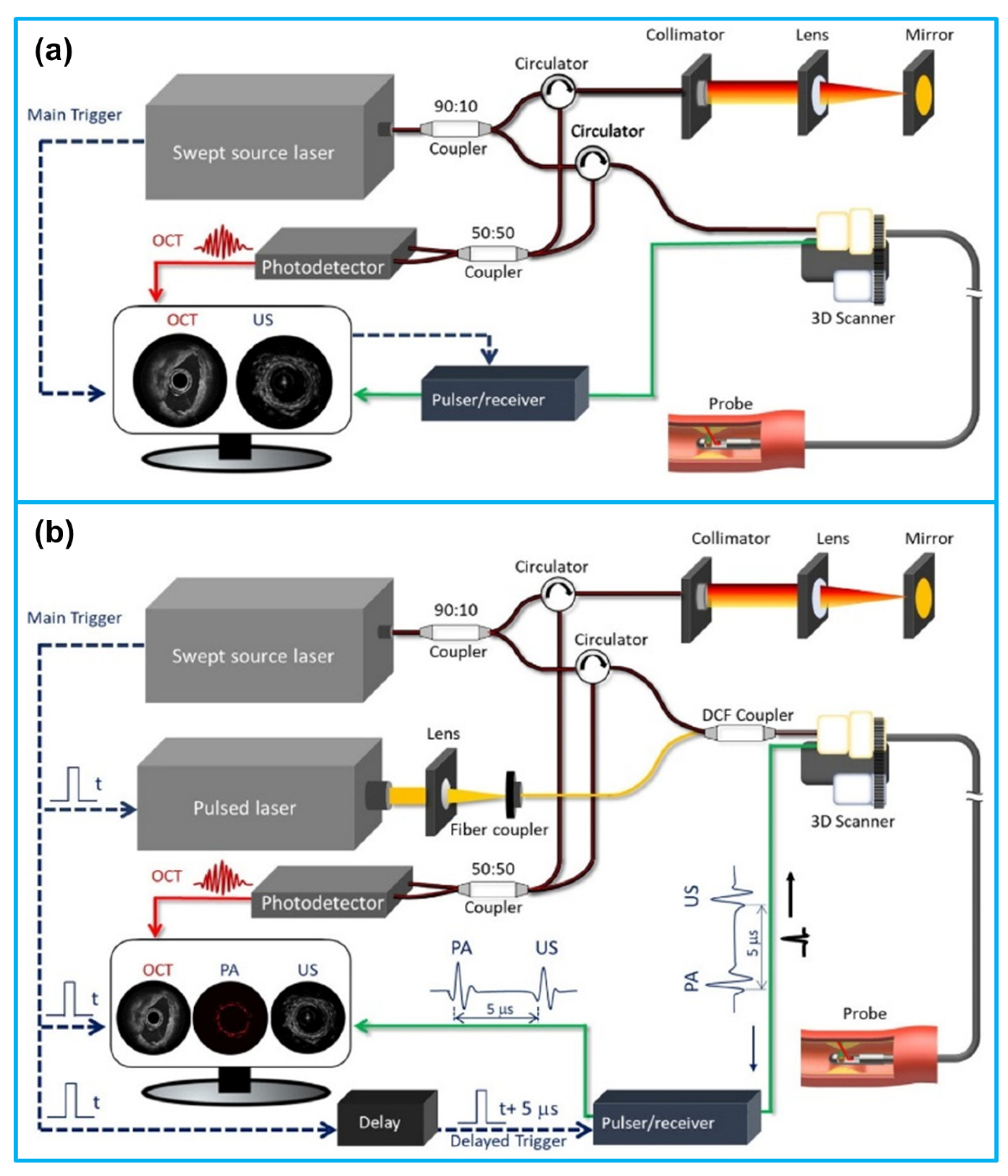 Sensors 21 03540 g010