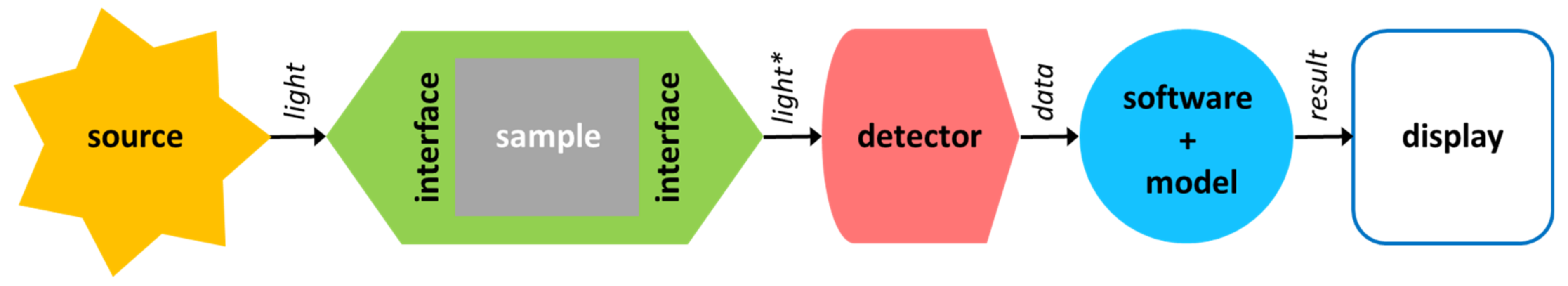 Sensors 21 03541 g001